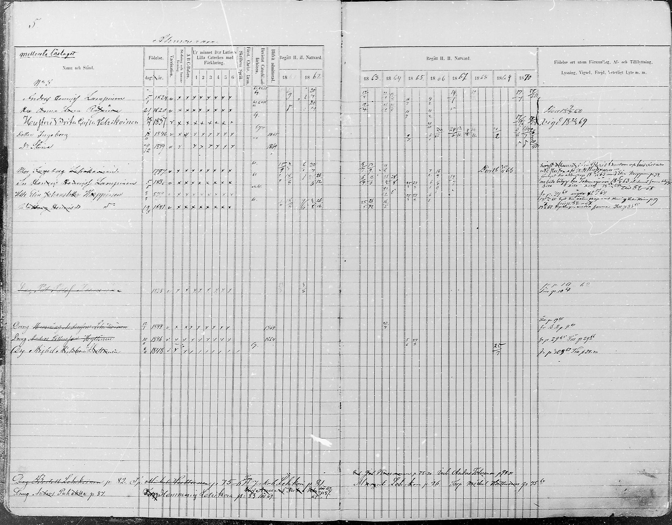 [ ../kirjat/Kirkonkirjat/juuka/rippikirja_1861-1870_mko6-28/kuvat/5.jpg ]
