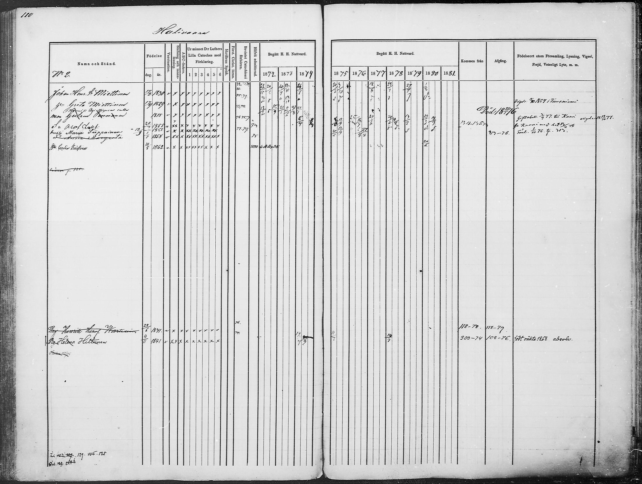 [ ../kirjat/Kirkonkirjat/juuka/rippikirja_1871-1880_mko29-52/kuvat/101.jpg ]