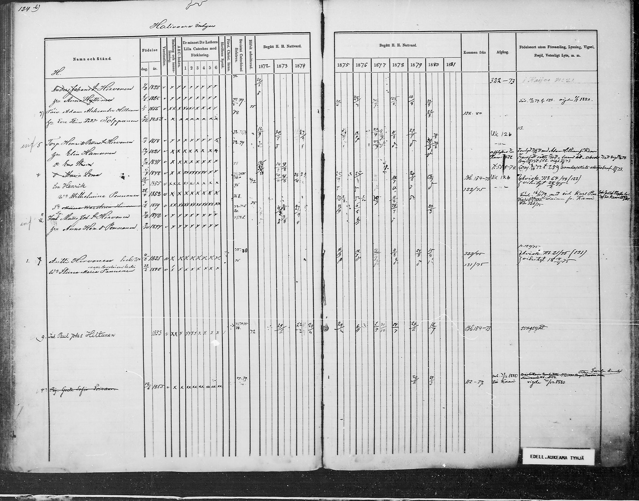 [ ../kirjat/Kirkonkirjat/juuka/rippikirja_1871-1880_mko29-52/kuvat/115.jpg ]