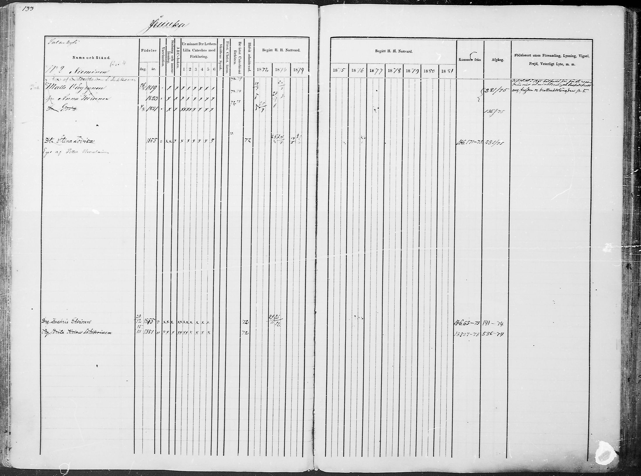 [ ../kirjat/Kirkonkirjat/juuka/rippikirja_1871-1880_mko29-52/kuvat/124.jpg ]