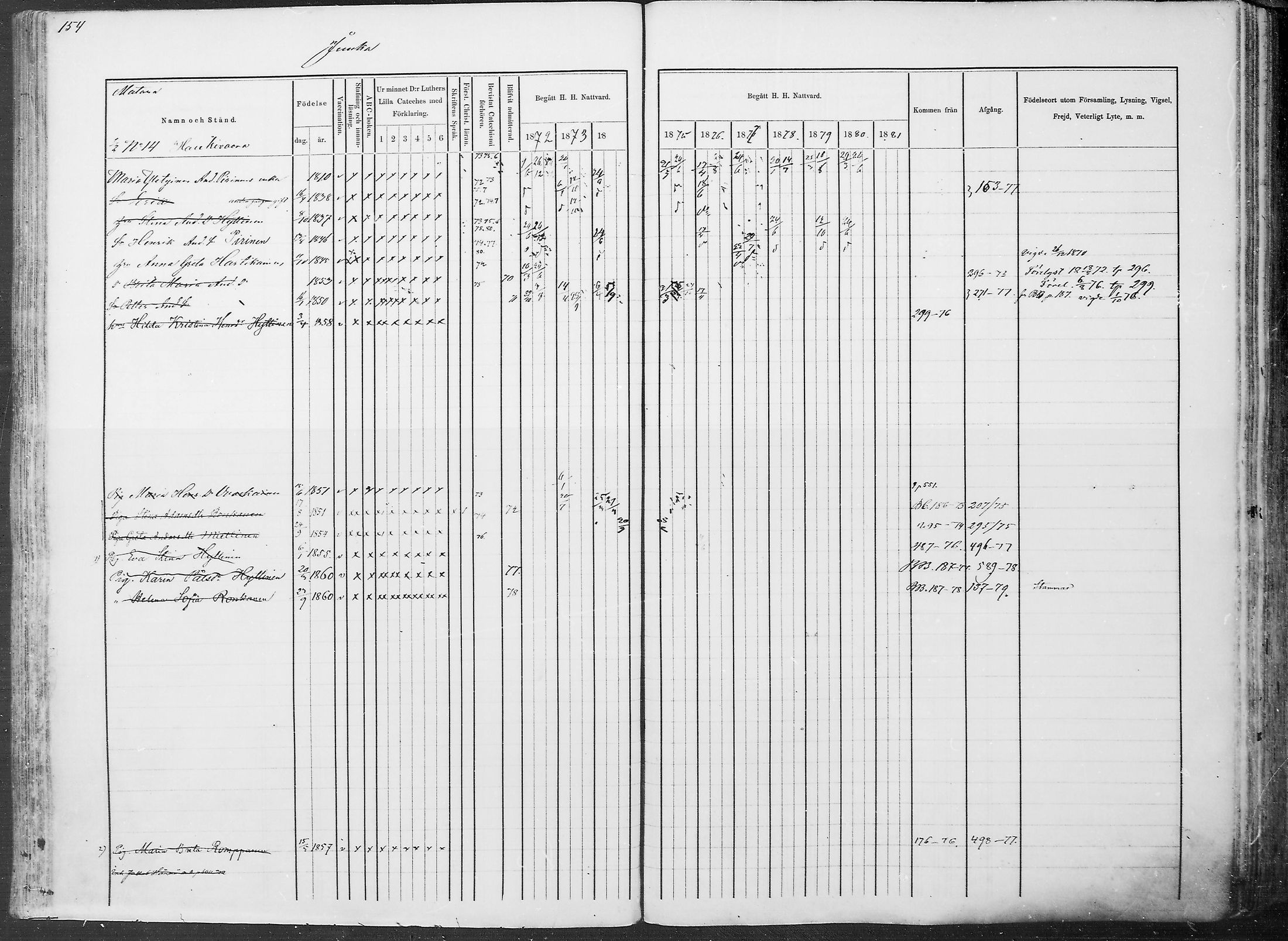 [ ../kirjat/Kirkonkirjat/juuka/rippikirja_1871-1880_mko29-52/kuvat/144.jpg ]