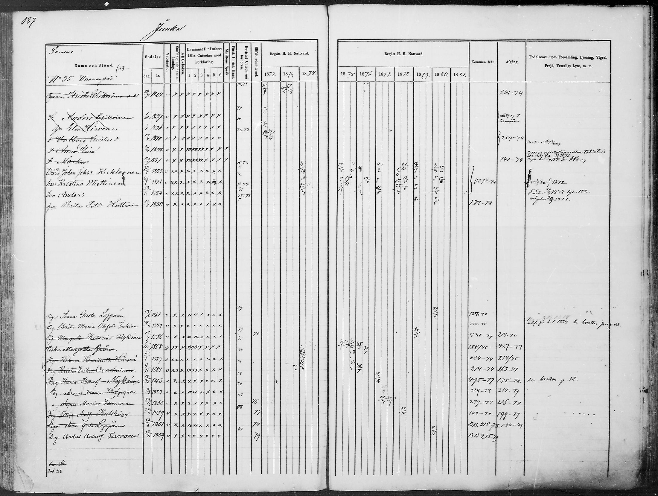[ ../kirjat/Kirkonkirjat/juuka/rippikirja_1871-1880_mko29-52/kuvat/177.jpg ]
