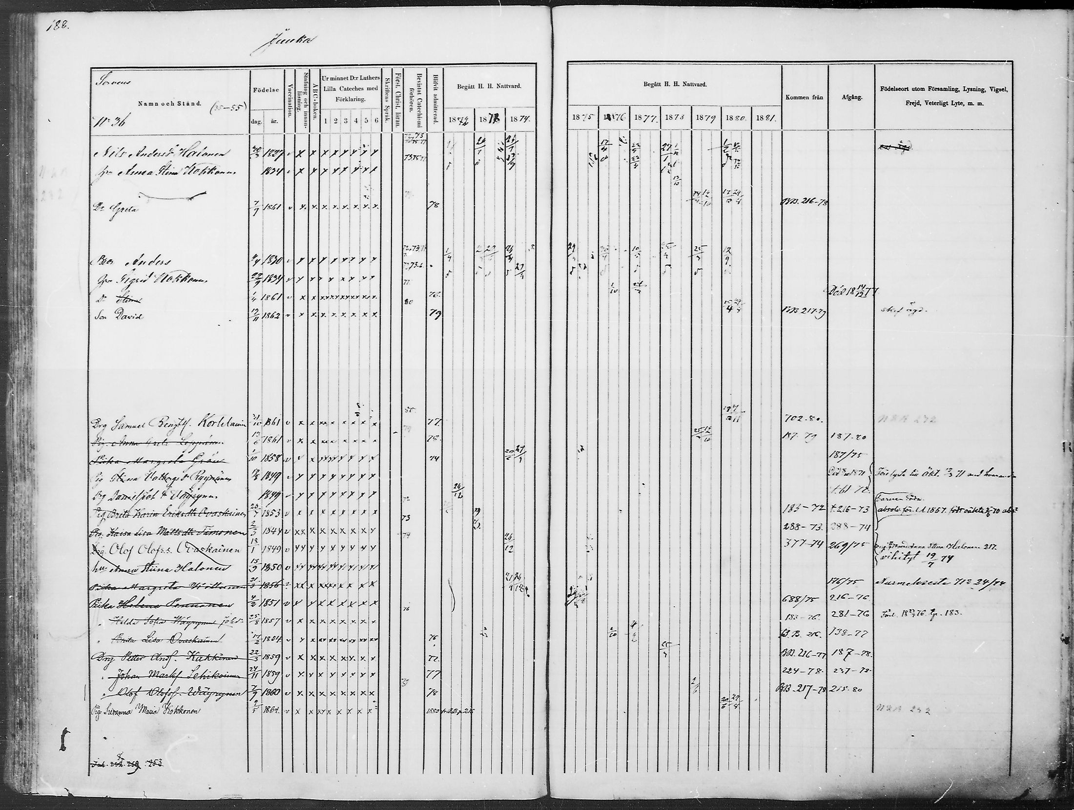 [ ../kirjat/Kirkonkirjat/juuka/rippikirja_1871-1880_mko29-52/kuvat/178.jpg ]