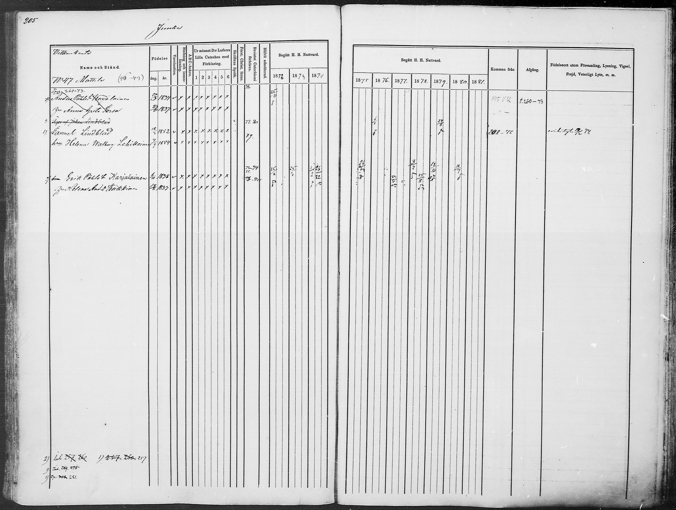 [ ../kirjat/Kirkonkirjat/juuka/rippikirja_1871-1880_mko29-52/kuvat/196.jpg ]