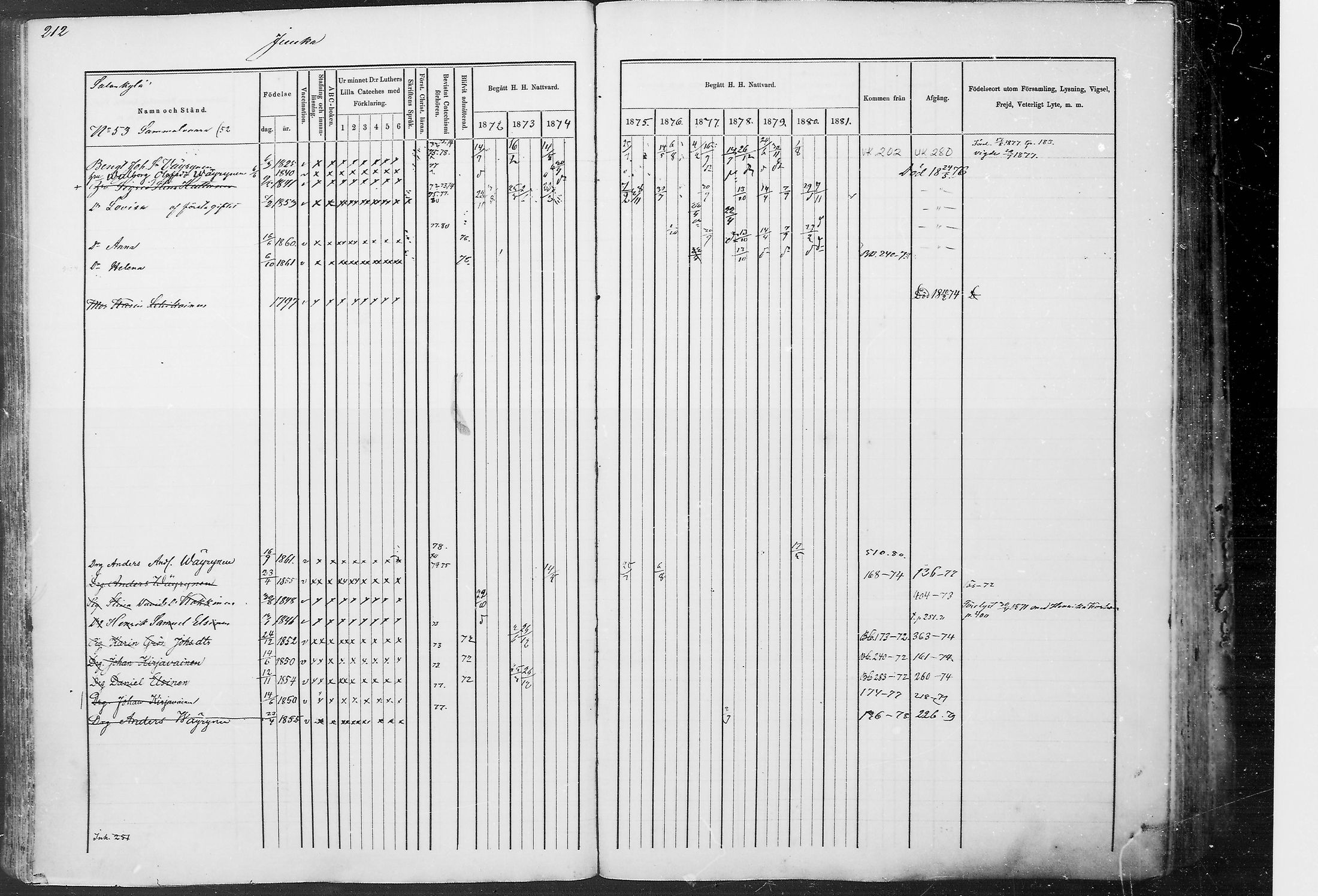 [ ../kirjat/Kirkonkirjat/juuka/rippikirja_1871-1880_mko29-52/kuvat/203.jpg ]