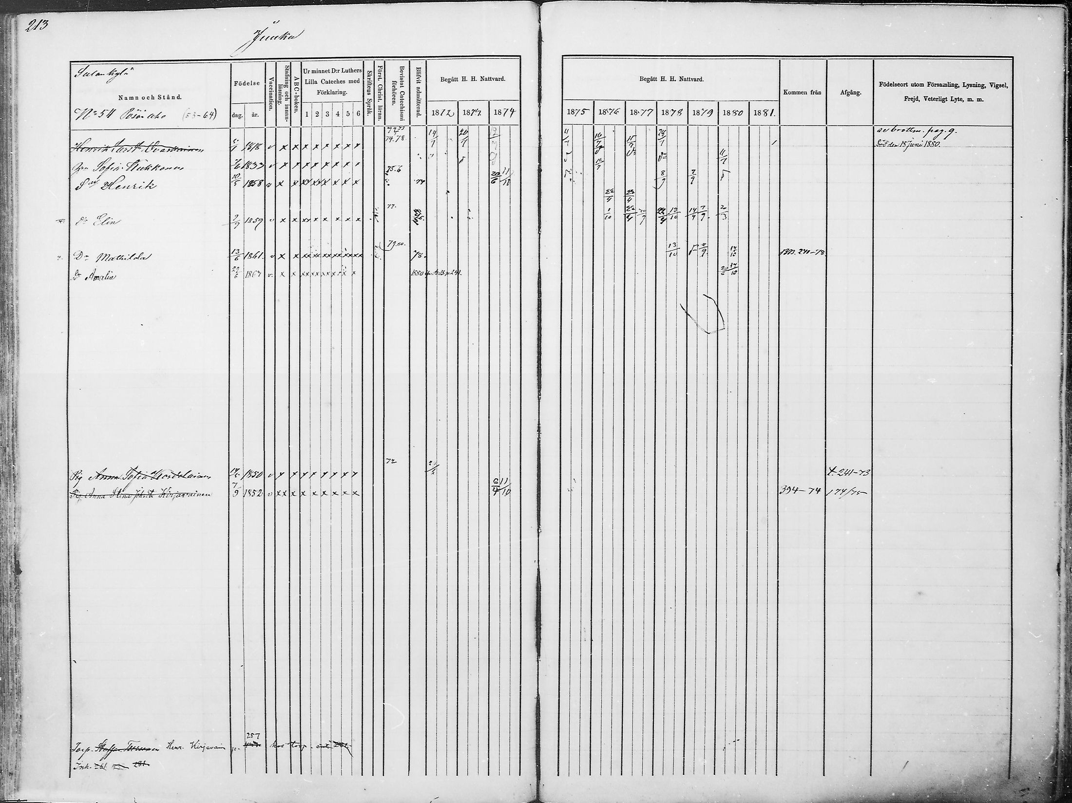 [ ../kirjat/Kirkonkirjat/juuka/rippikirja_1871-1880_mko29-52/kuvat/204.jpg ]