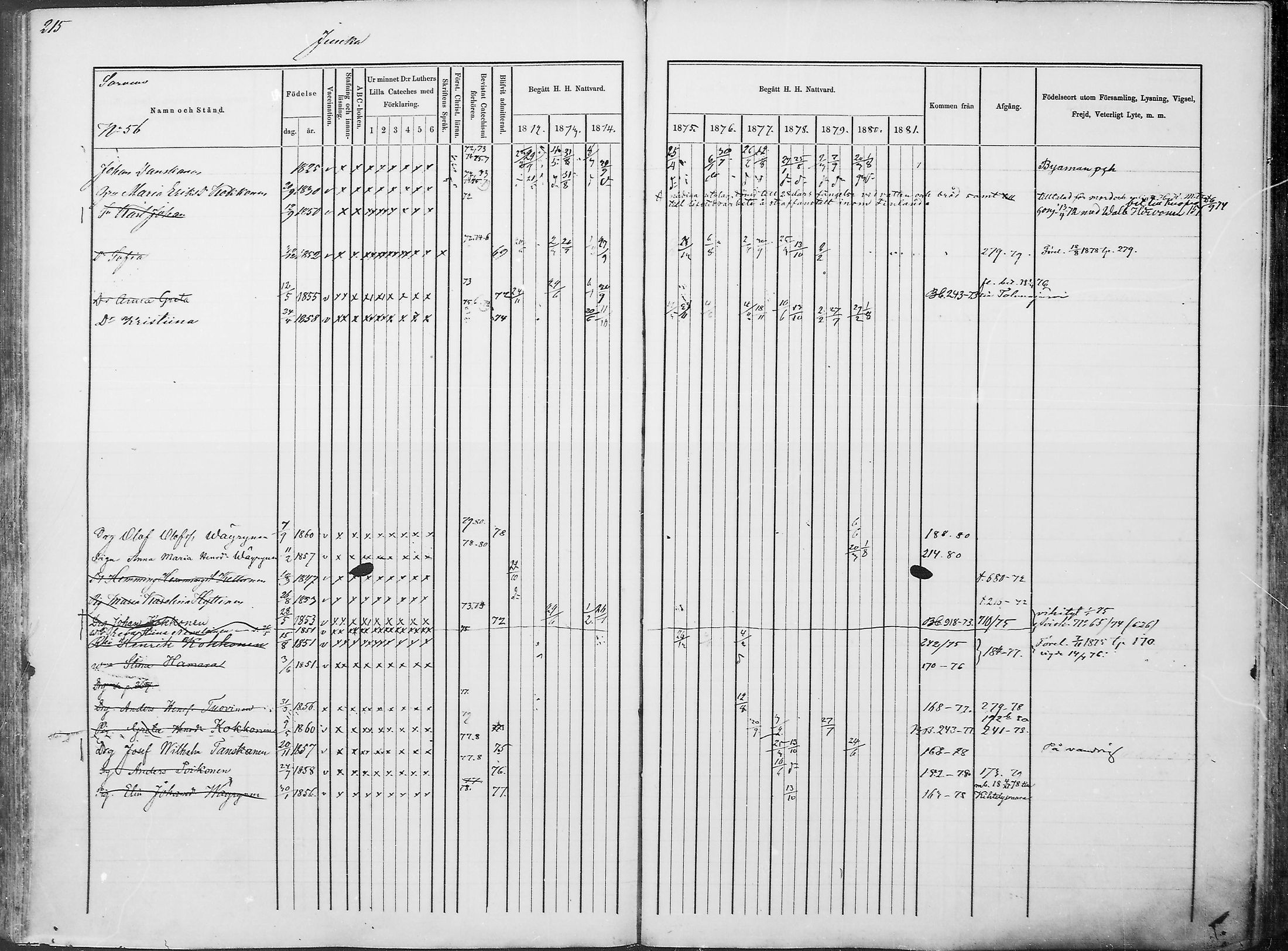 [ ../kirjat/Kirkonkirjat/juuka/rippikirja_1871-1880_mko29-52/kuvat/206.jpg ]