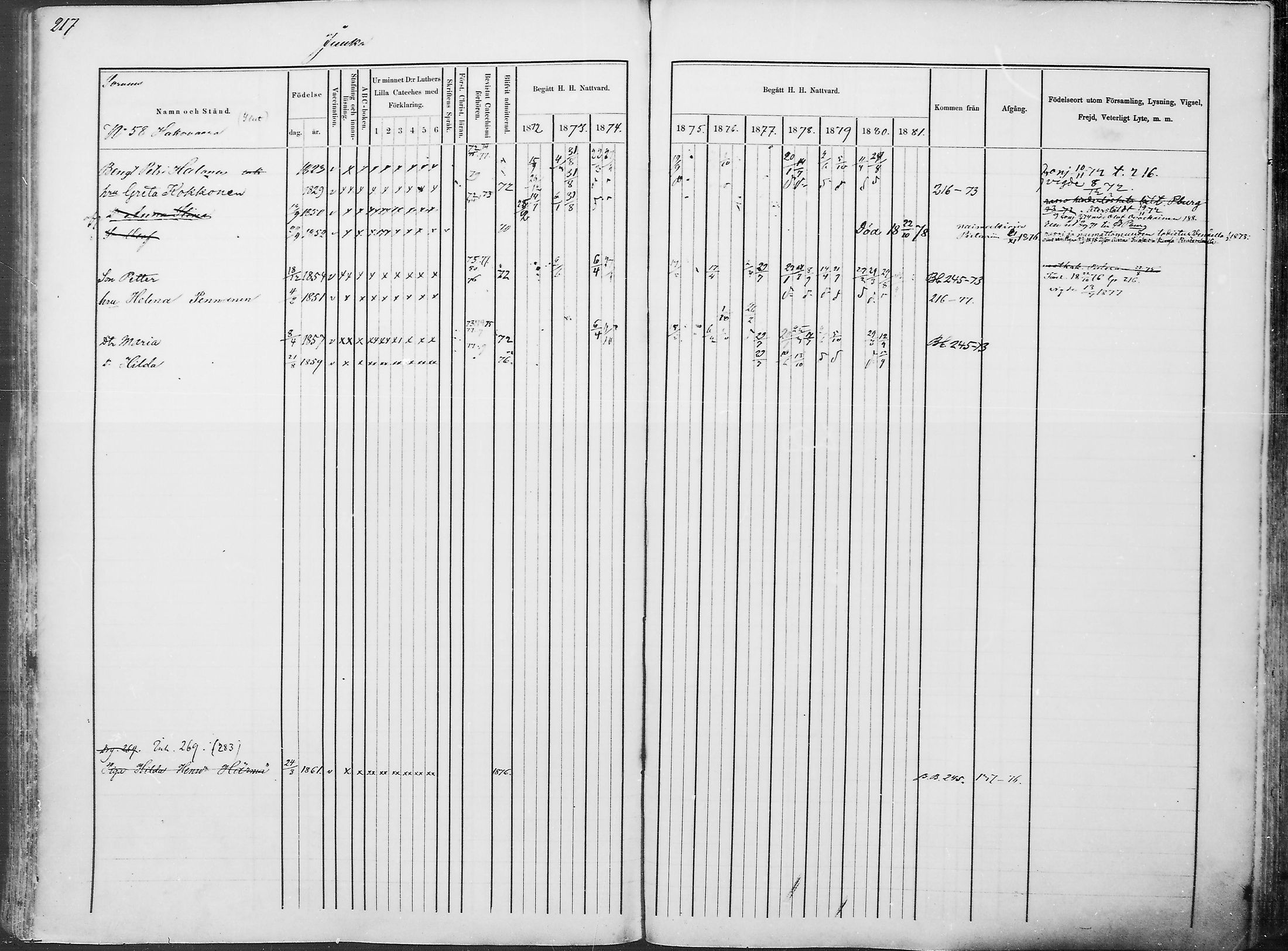[ ../kirjat/Kirkonkirjat/juuka/rippikirja_1871-1880_mko29-52/kuvat/208.jpg ]