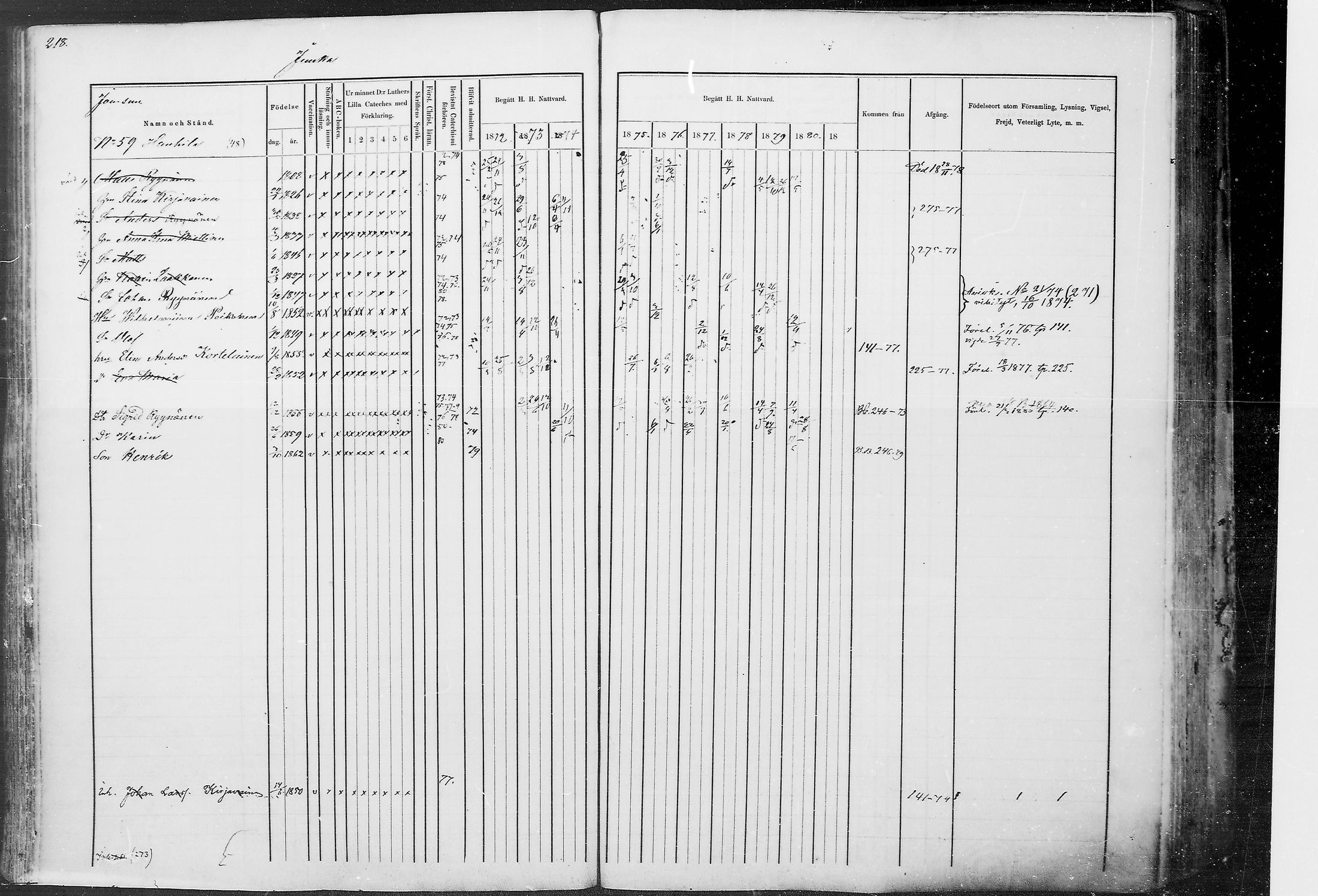 [ ../kirjat/Kirkonkirjat/juuka/rippikirja_1871-1880_mko29-52/kuvat/209.jpg ]