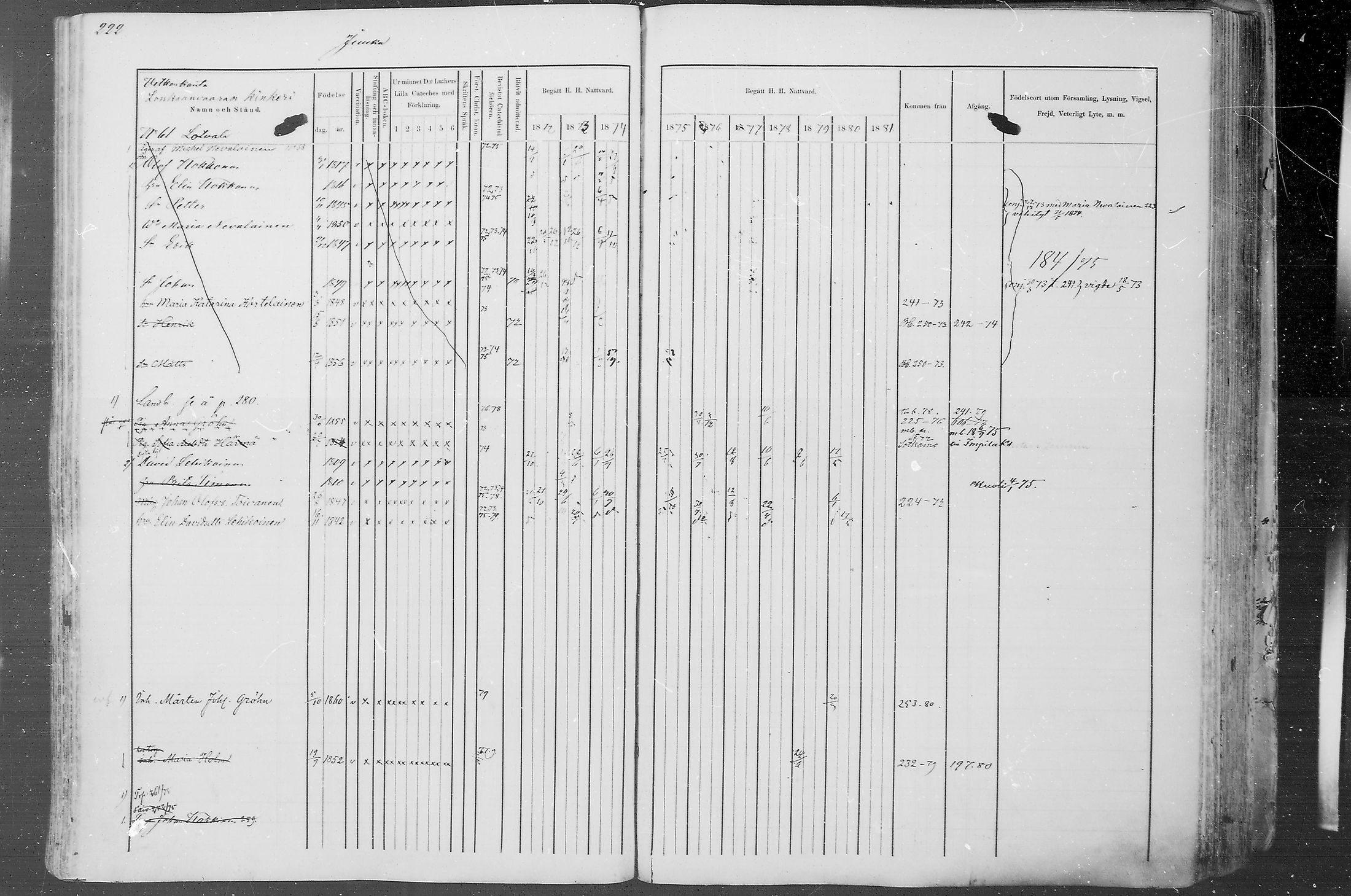 [ ../kirjat/Kirkonkirjat/juuka/rippikirja_1871-1880_mko29-52/kuvat/212.jpg ]