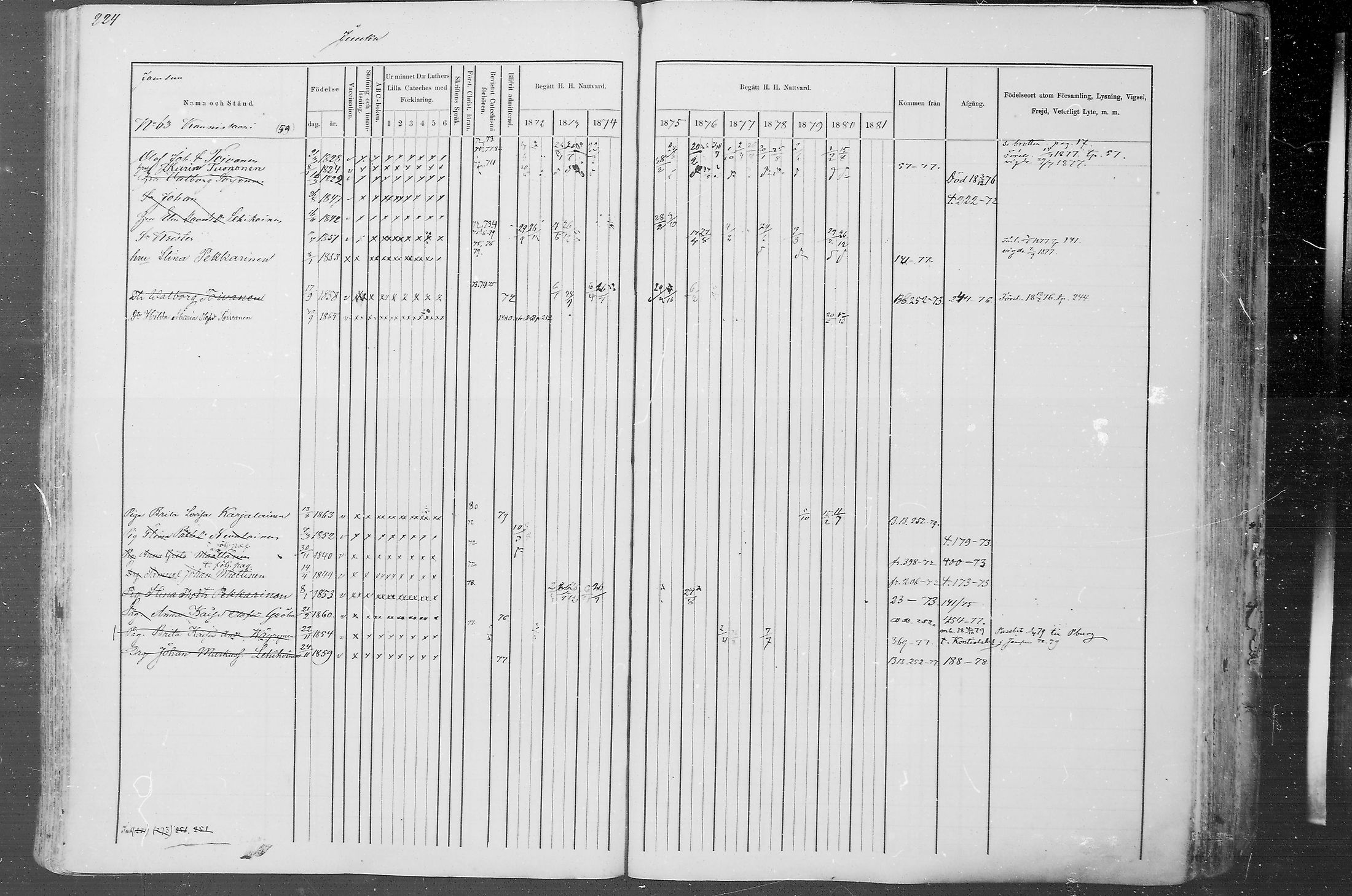[ ../kirjat/Kirkonkirjat/juuka/rippikirja_1871-1880_mko29-52/kuvat/214.jpg ]