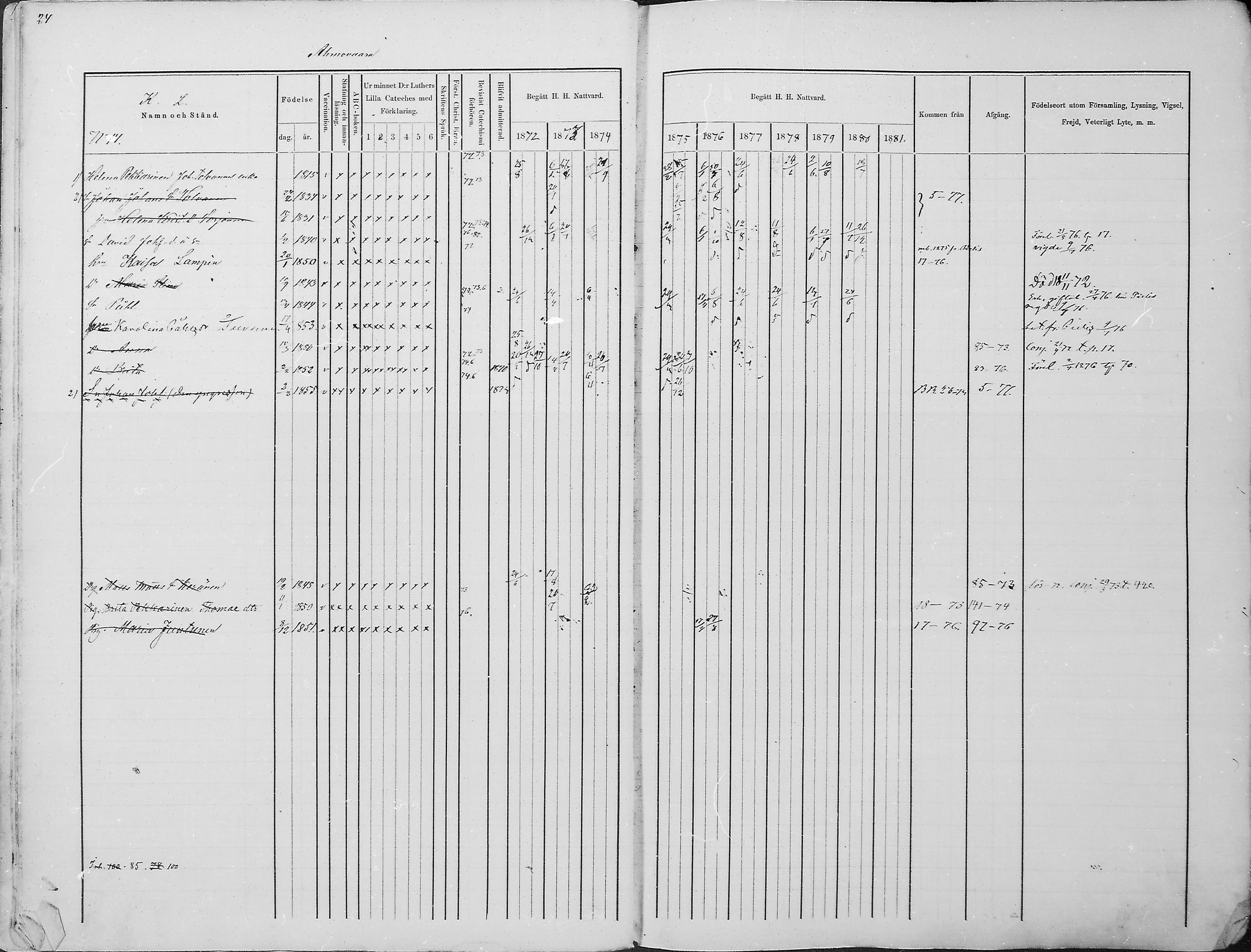 [ ../kirjat/Kirkonkirjat/juuka/rippikirja_1871-1880_mko29-52/kuvat/22.jpg ]