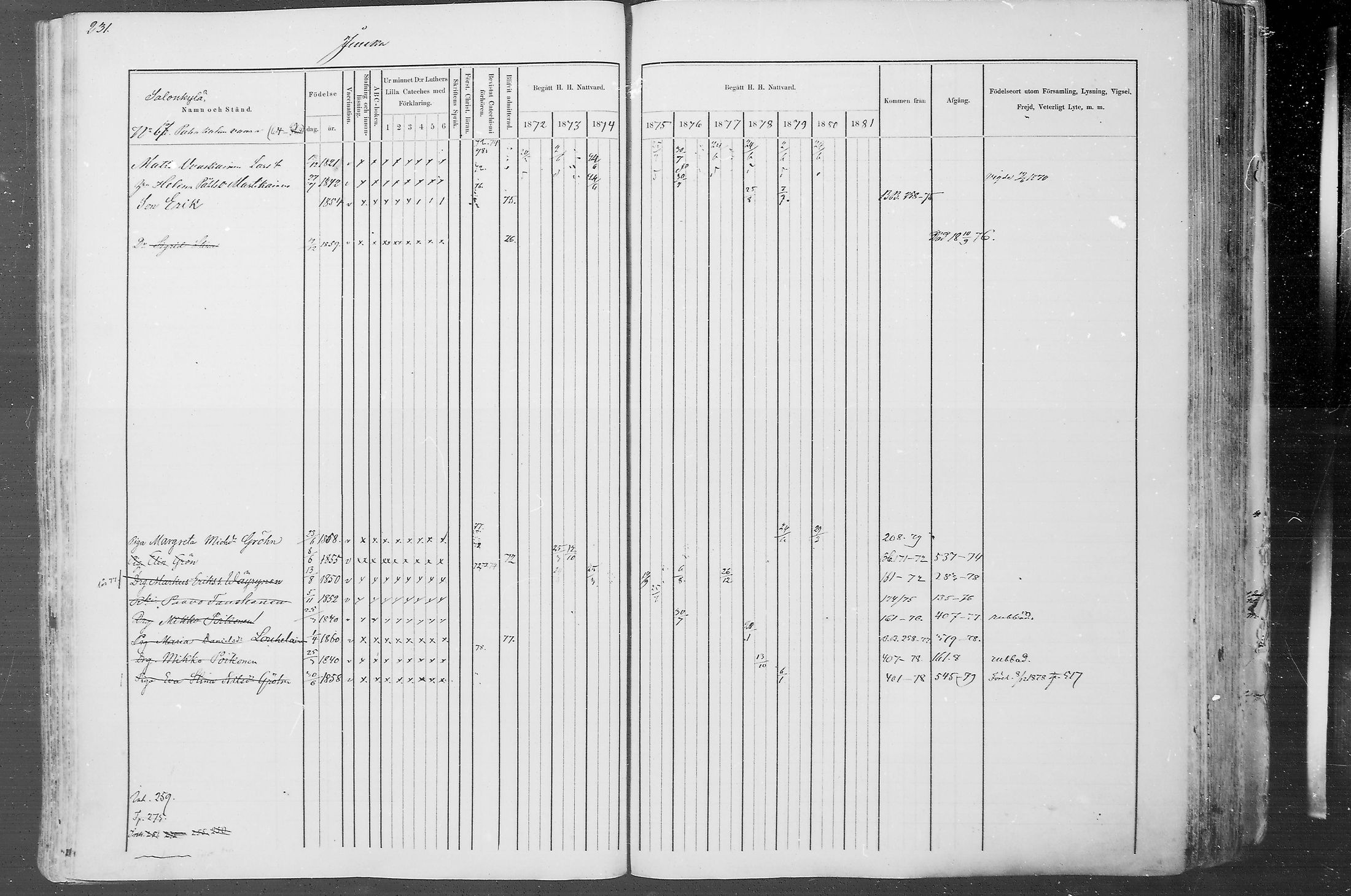 [ ../kirjat/Kirkonkirjat/juuka/rippikirja_1871-1880_mko29-52/kuvat/220.jpg ]
