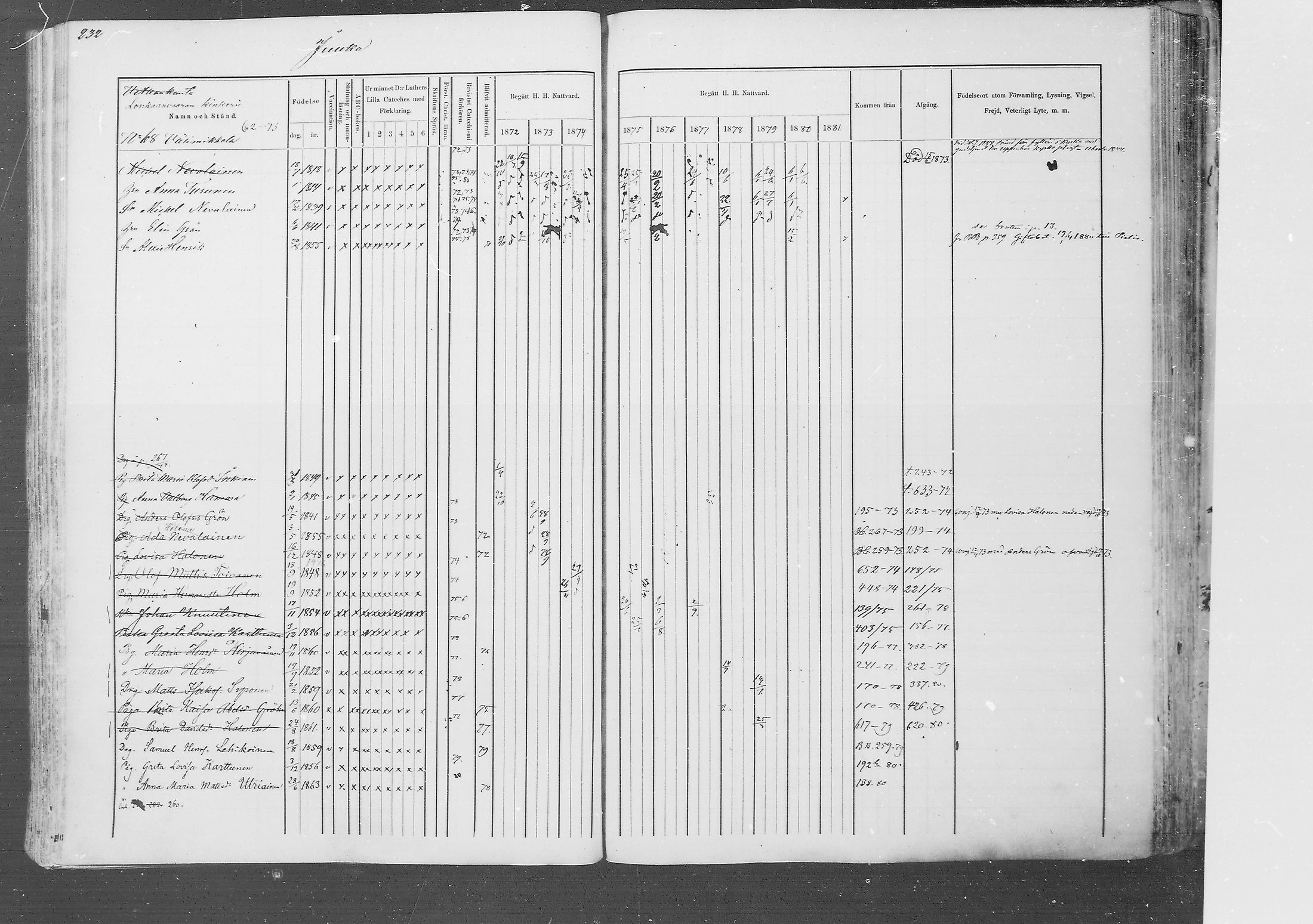 [ ../kirjat/Kirkonkirjat/juuka/rippikirja_1871-1880_mko29-52/kuvat/221.jpg ]