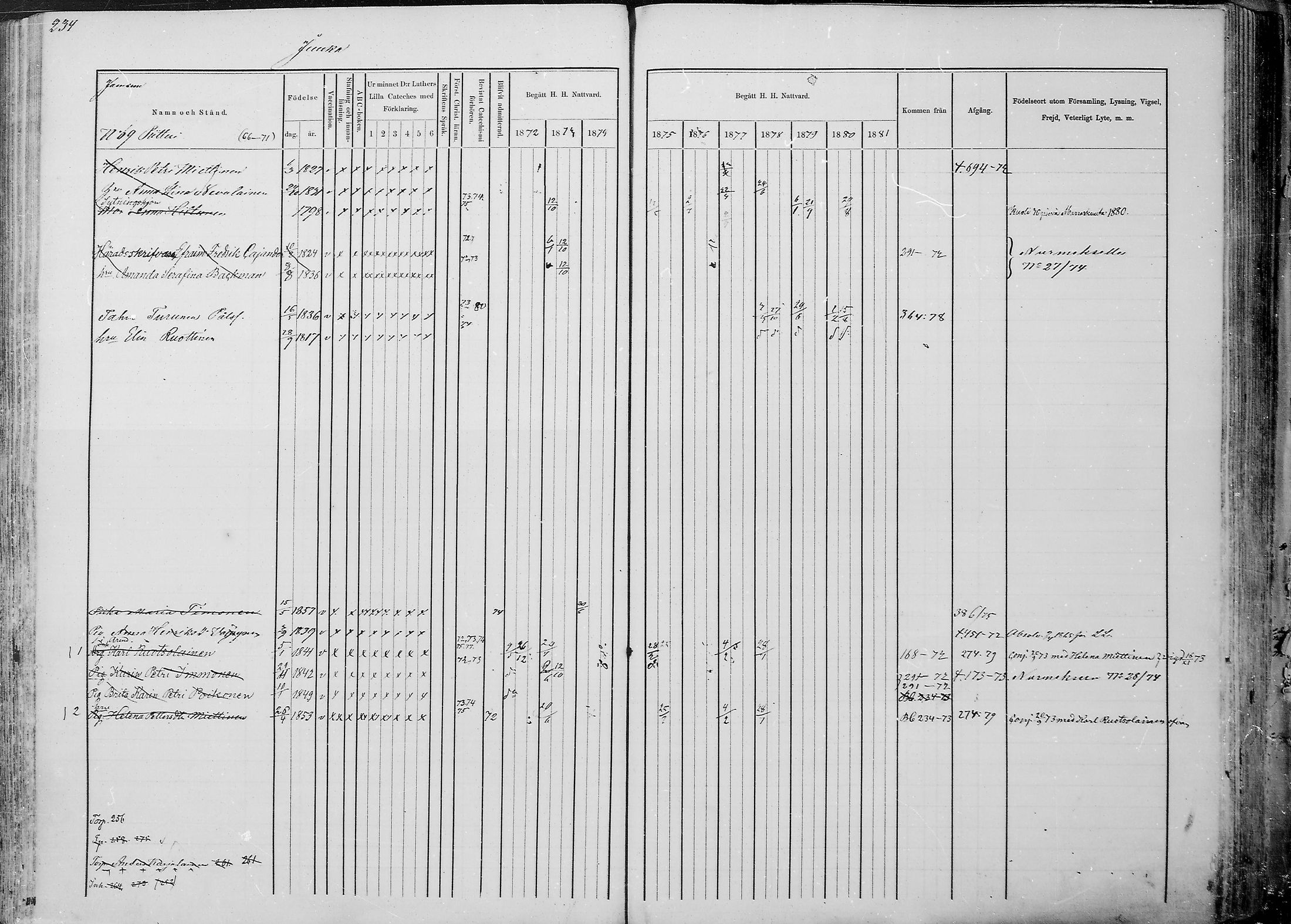 [ ../kirjat/Kirkonkirjat/juuka/rippikirja_1871-1880_mko29-52/kuvat/223.jpg ]