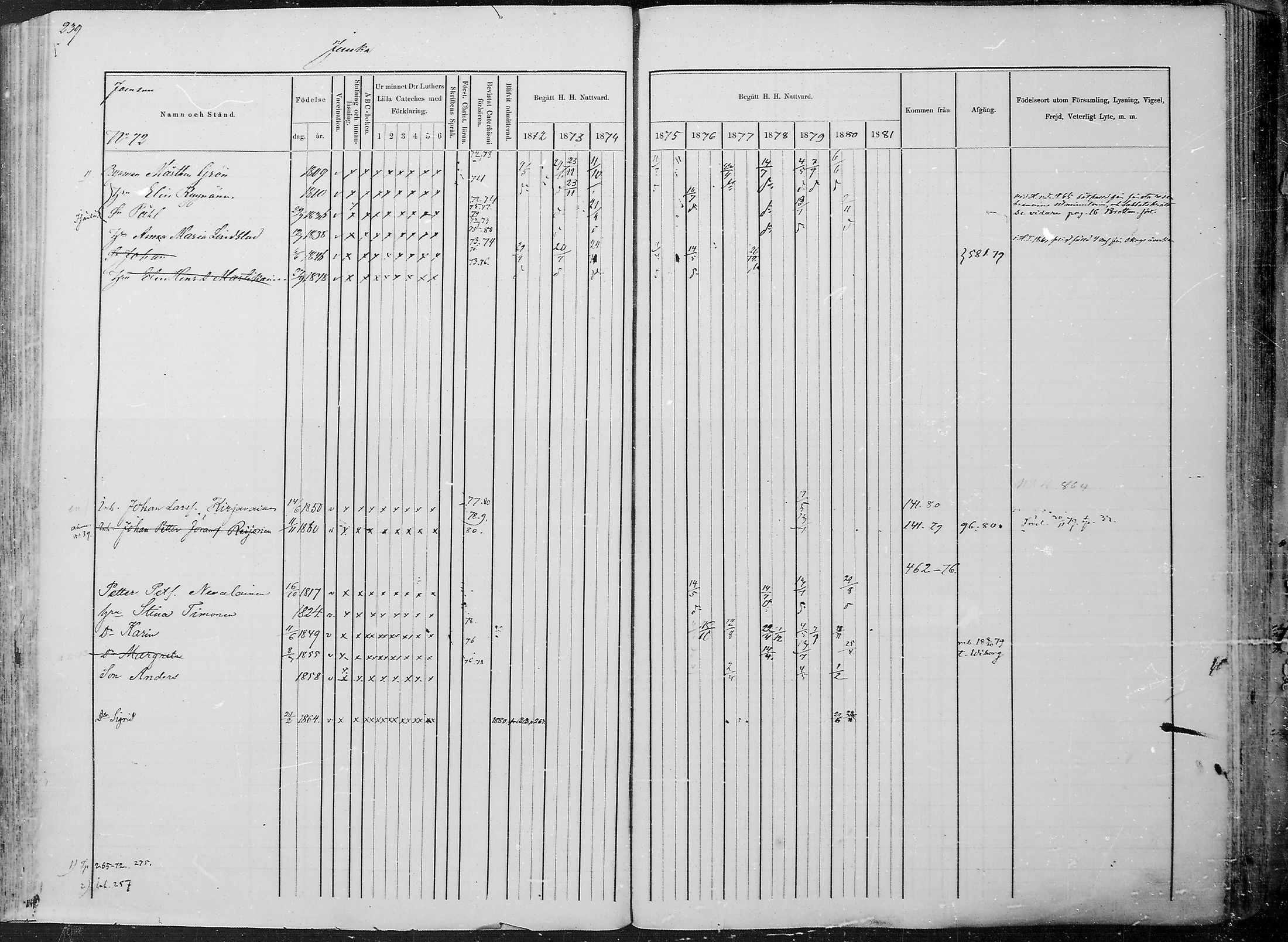 [ ../kirjat/Kirkonkirjat/juuka/rippikirja_1871-1880_mko29-52/kuvat/228.jpg ]