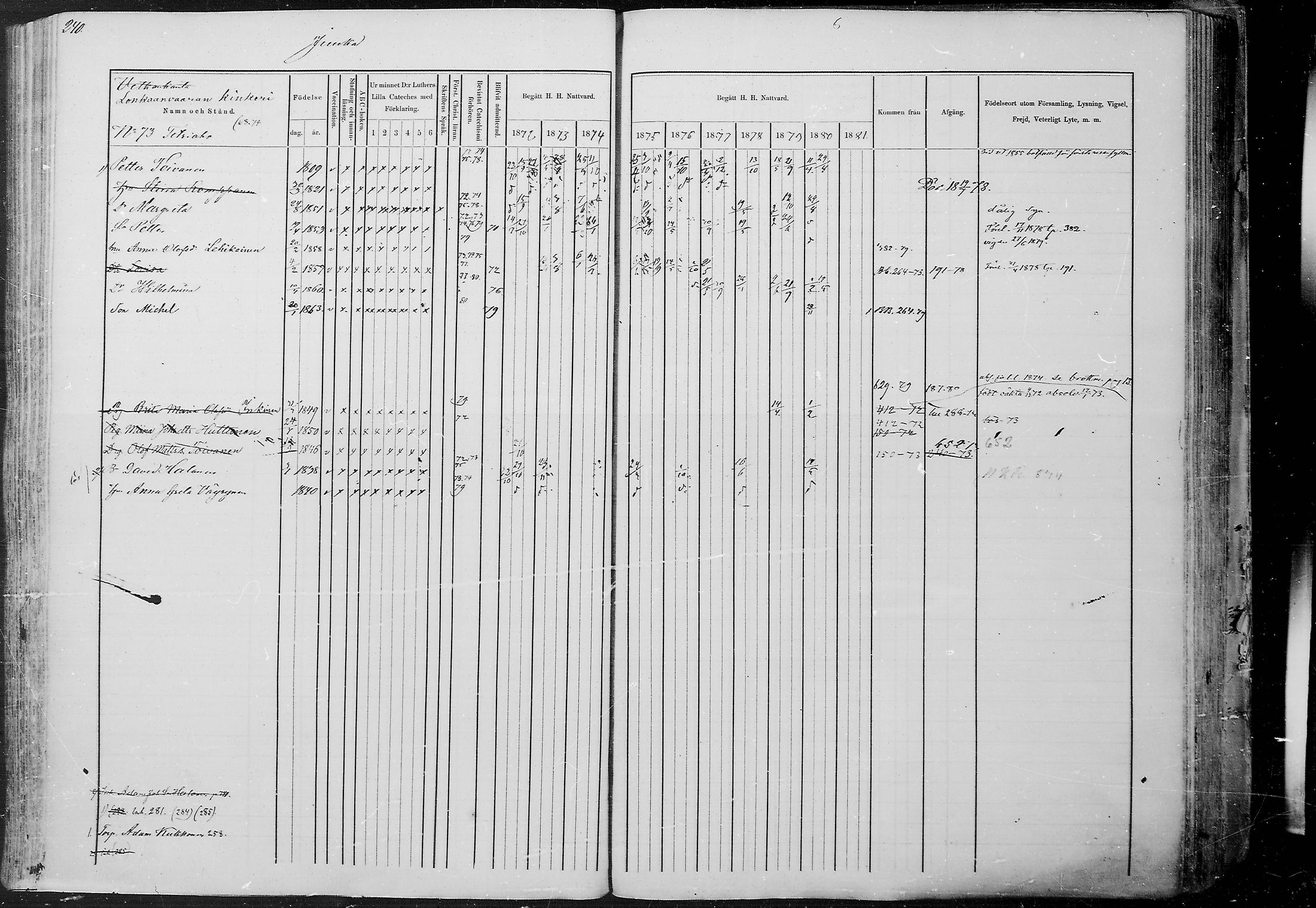 [ ../kirjat/Kirkonkirjat/juuka/rippikirja_1871-1880_mko29-52/kuvat/229.jpg ]