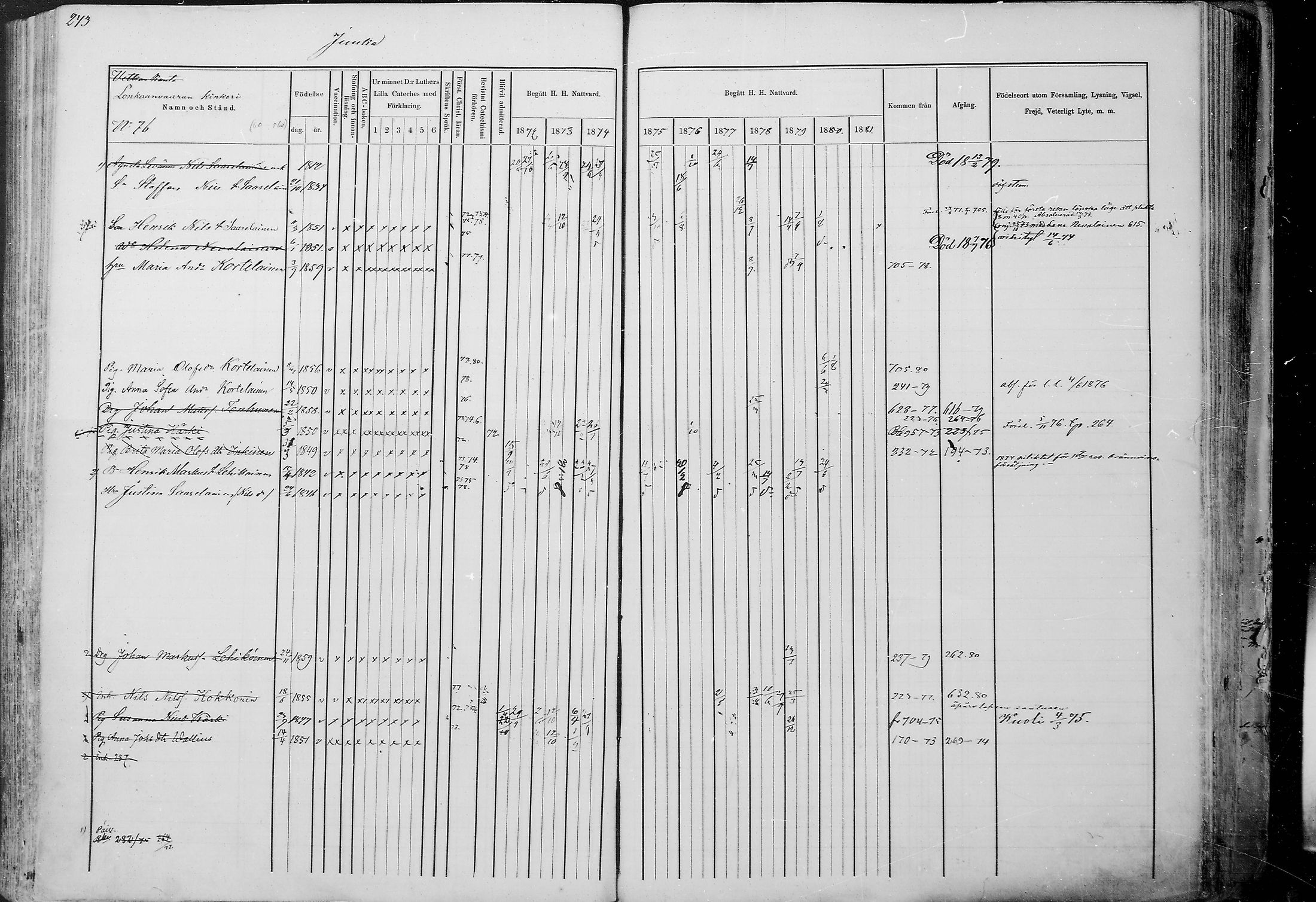[ ../kirjat/Kirkonkirjat/juuka/rippikirja_1871-1880_mko29-52/kuvat/232.jpg ]