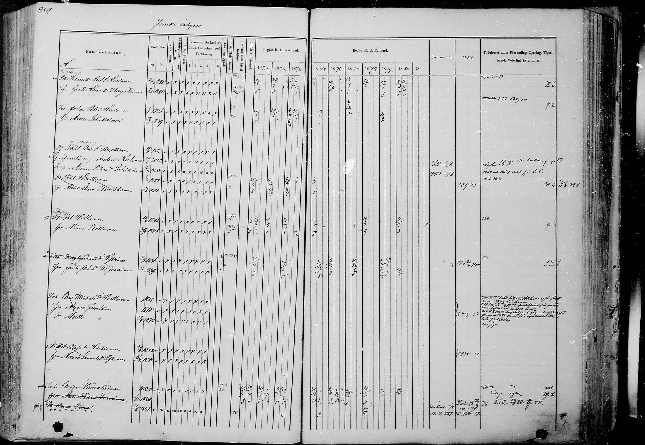 [ ../kirjat/Kirkonkirjat/juuka/rippikirja_1871-1880_mko29-52/kuvat/242.jpg ]