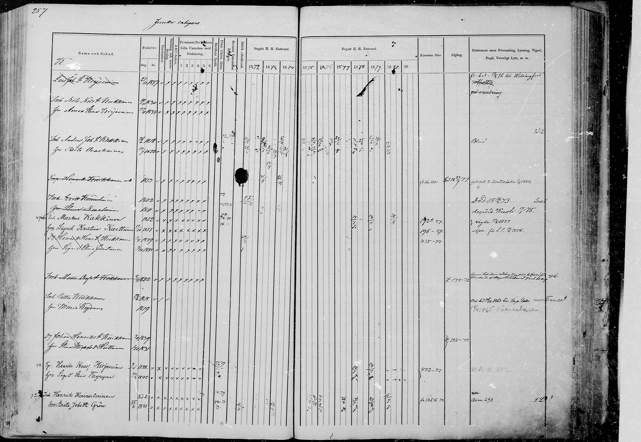 [ ../kirjat/Kirkonkirjat/juuka/rippikirja_1871-1880_mko29-52/kuvat/245.jpg ]