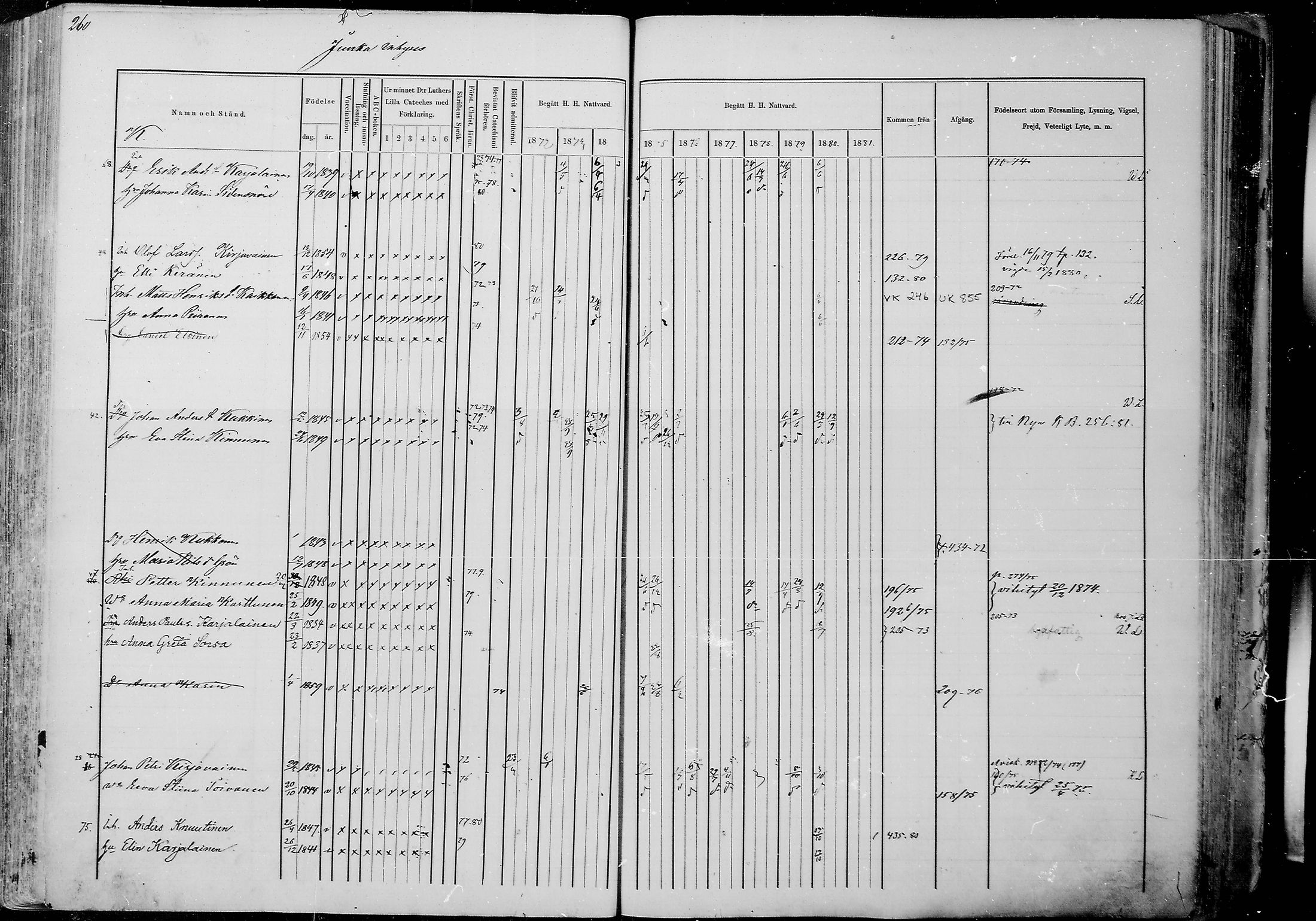 [ ../kirjat/Kirkonkirjat/juuka/rippikirja_1871-1880_mko29-52/kuvat/248.jpg ]