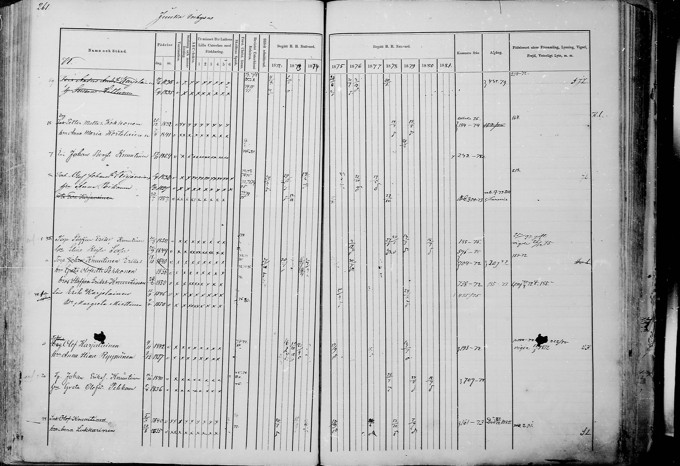 [ ../kirjat/Kirkonkirjat/juuka/rippikirja_1871-1880_mko29-52/kuvat/249.jpg ]