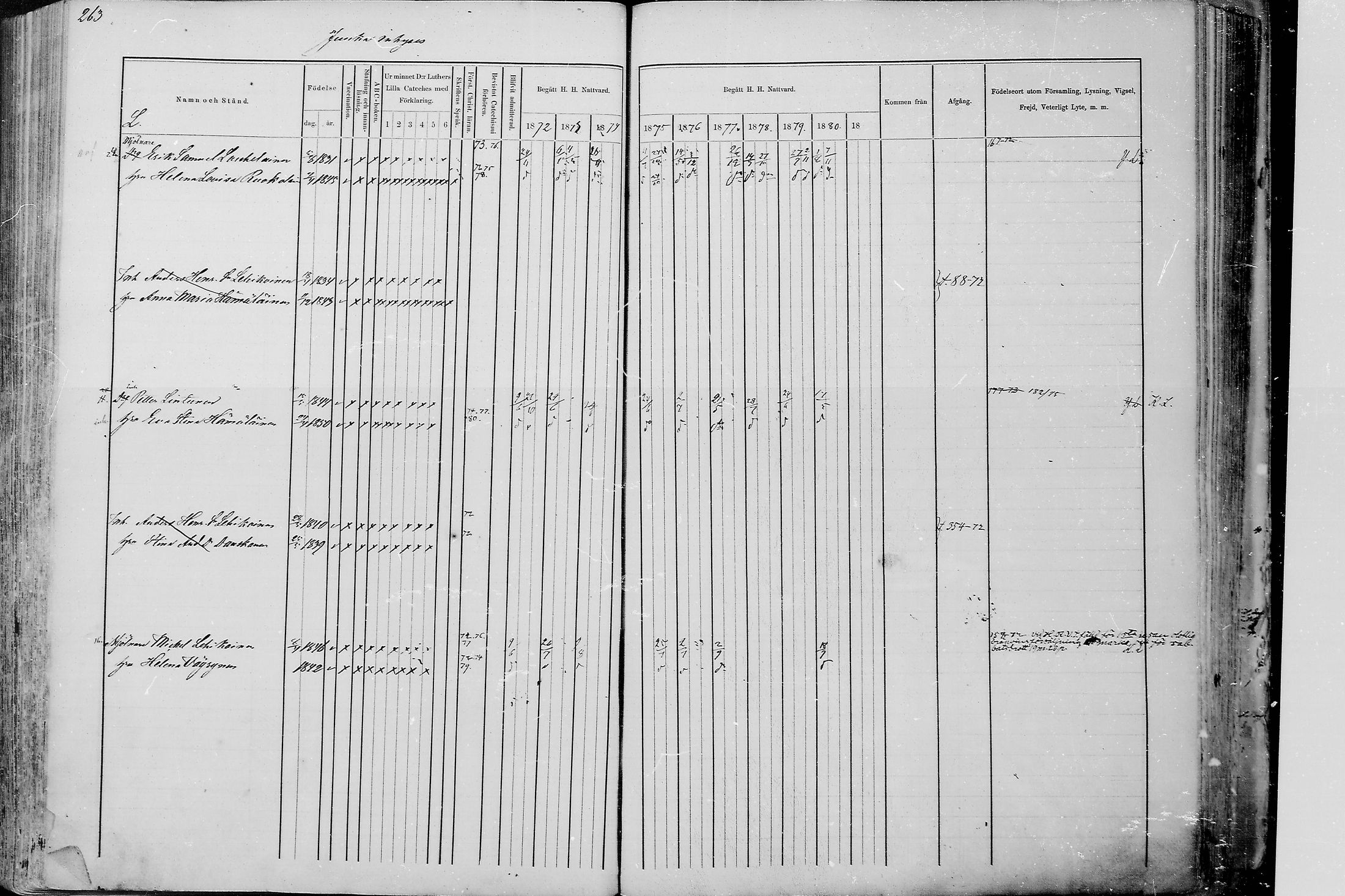 [ ../kirjat/Kirkonkirjat/juuka/rippikirja_1871-1880_mko29-52/kuvat/251.jpg ]