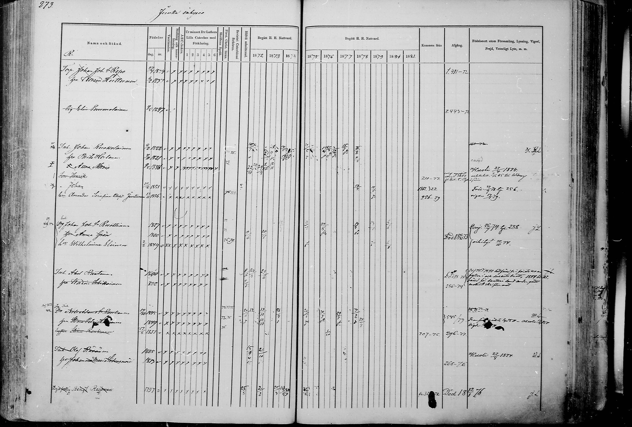 [ ../kirjat/Kirkonkirjat/juuka/rippikirja_1871-1880_mko29-52/kuvat/261.jpg ]