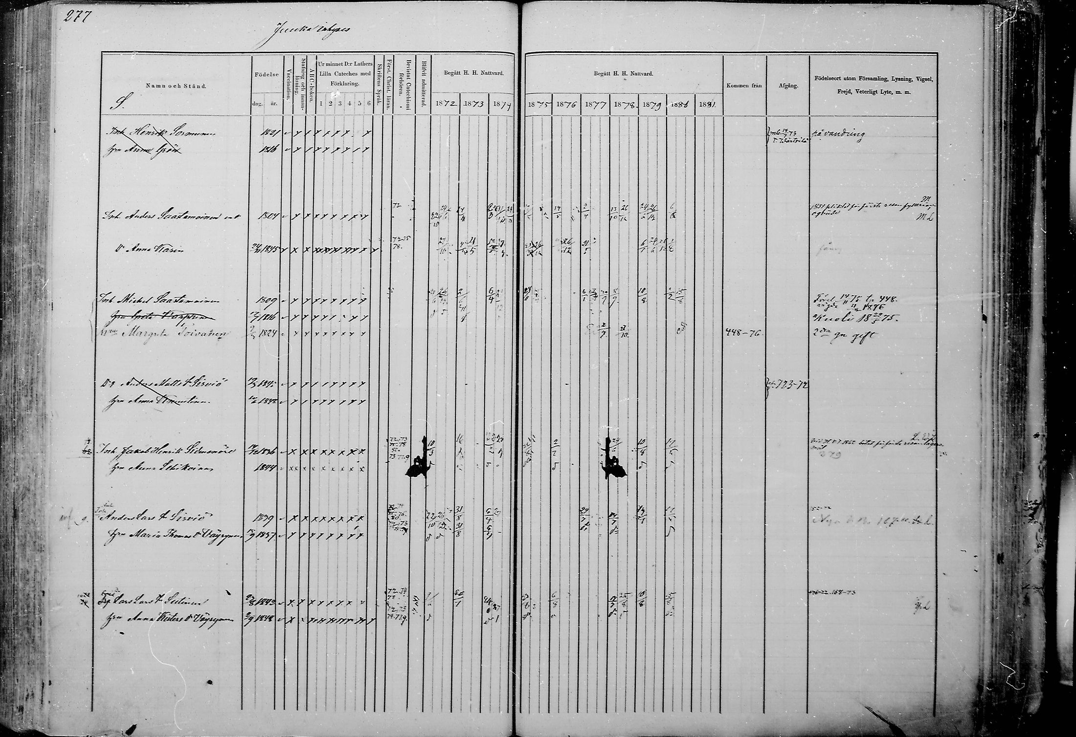 [ ../kirjat/Kirkonkirjat/juuka/rippikirja_1871-1880_mko29-52/kuvat/265.jpg ]