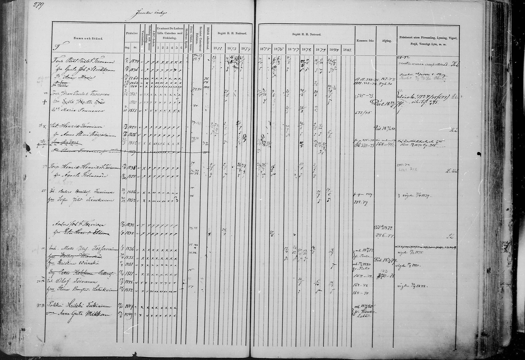 [ ../kirjat/Kirkonkirjat/juuka/rippikirja_1871-1880_mko29-52/kuvat/267.jpg ]
