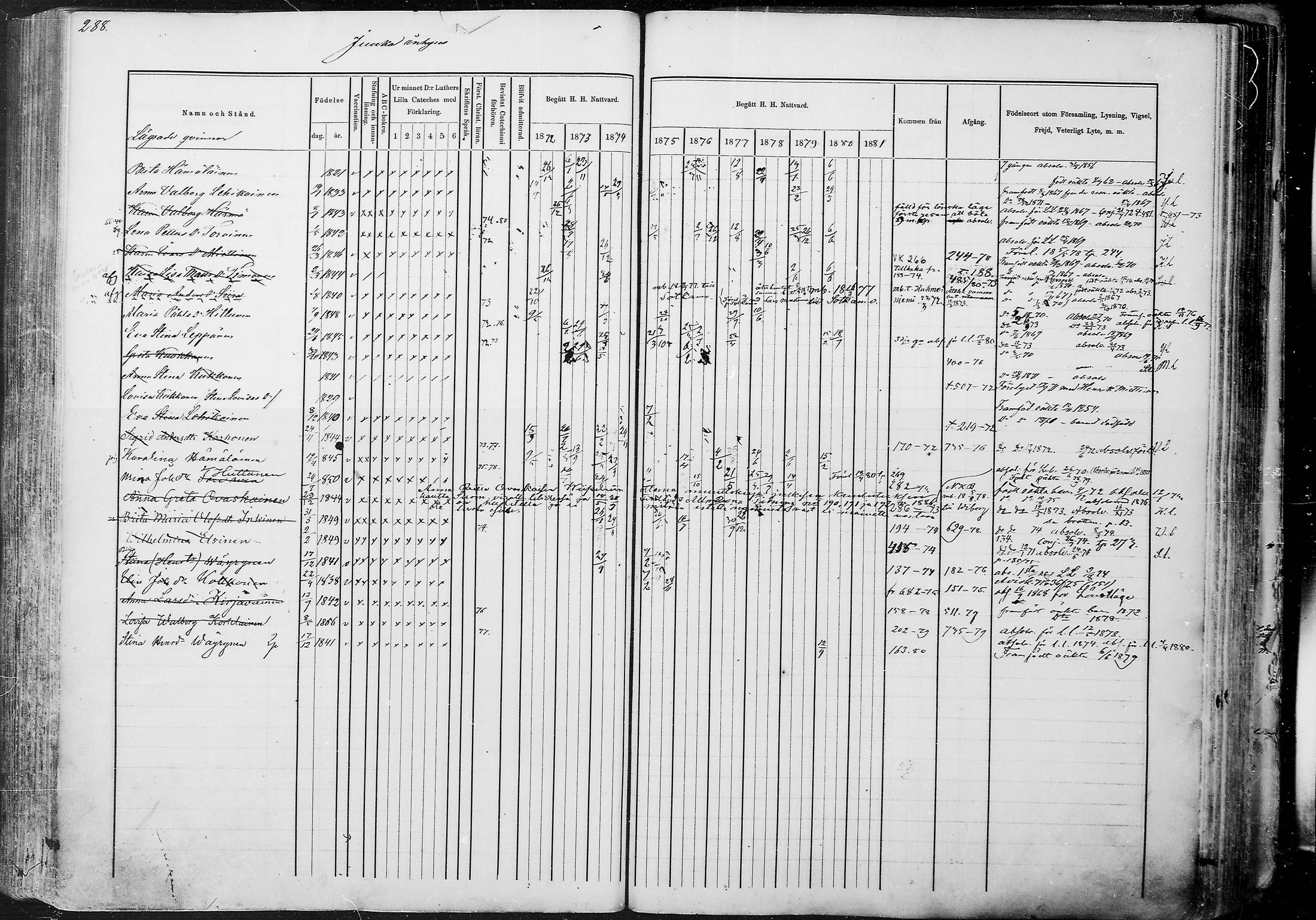 [ ../kirjat/Kirkonkirjat/juuka/rippikirja_1871-1880_mko29-52/kuvat/276.jpg ]
