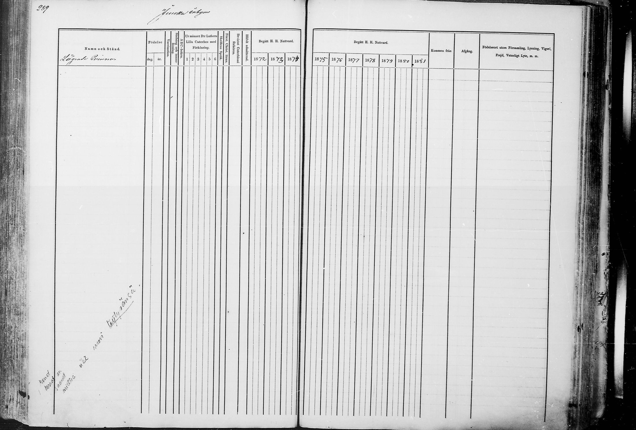 [ ../kirjat/Kirkonkirjat/juuka/rippikirja_1871-1880_mko29-52/kuvat/277.jpg ]