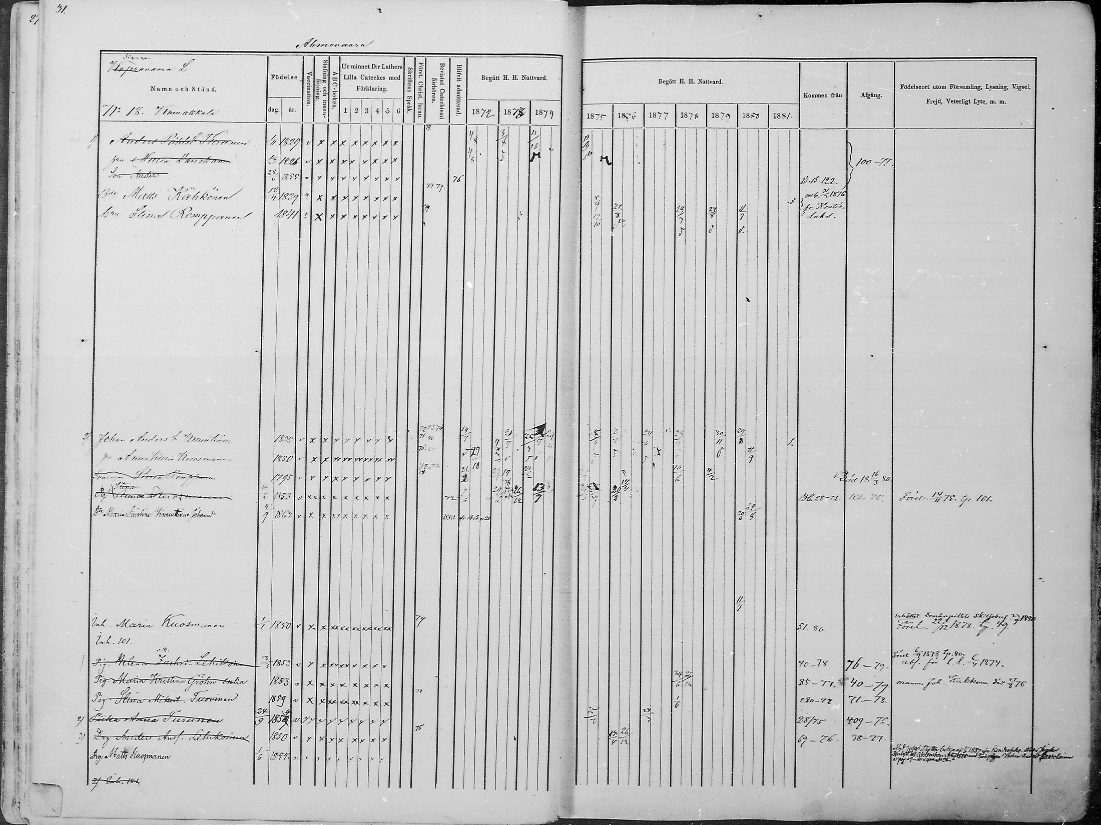 [ ../kirjat/Kirkonkirjat/juuka/rippikirja_1871-1880_mko29-52/kuvat/29.jpg ]