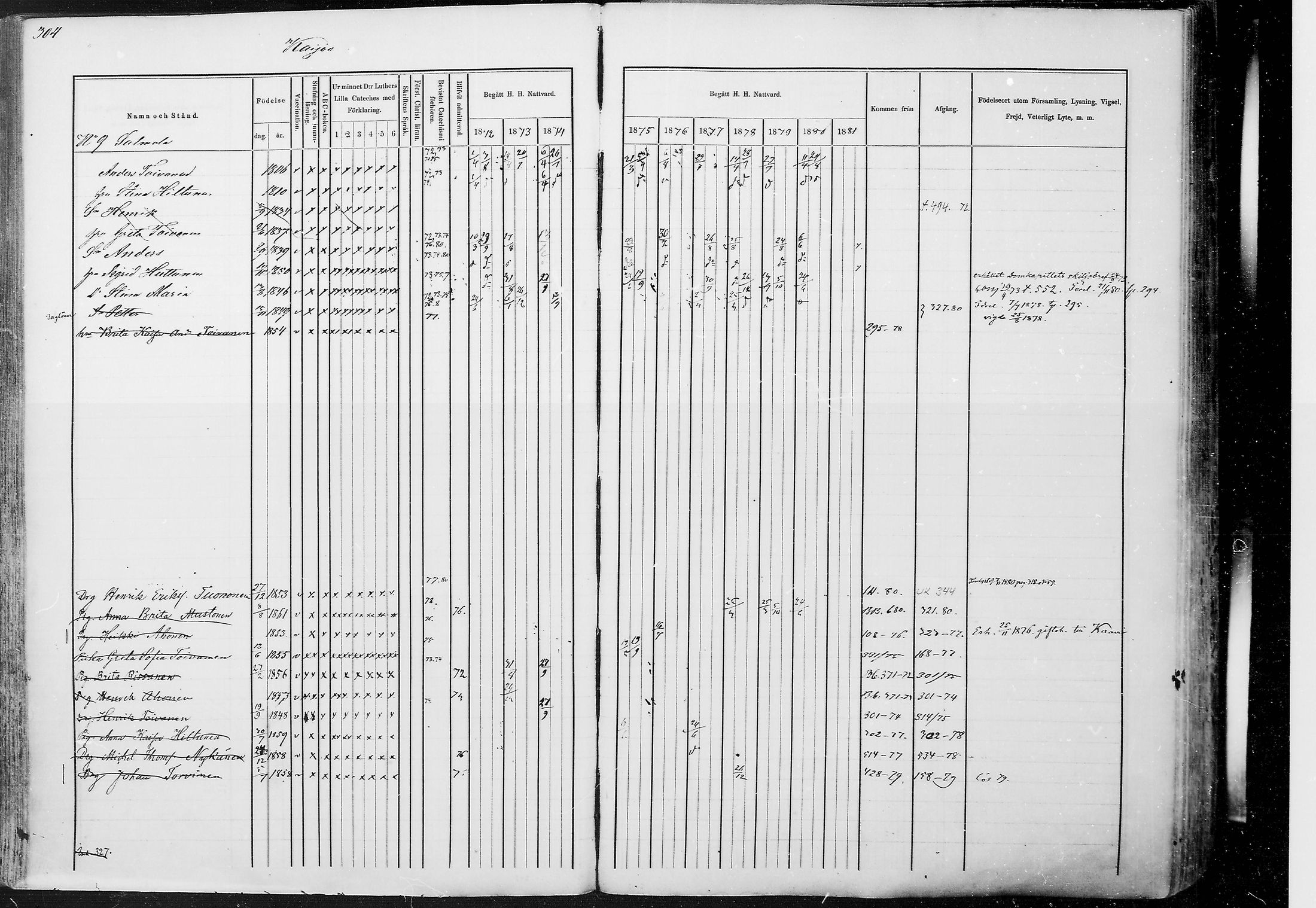 [ ../kirjat/Kirkonkirjat/juuka/rippikirja_1871-1880_mko29-52/kuvat/292.jpg ]