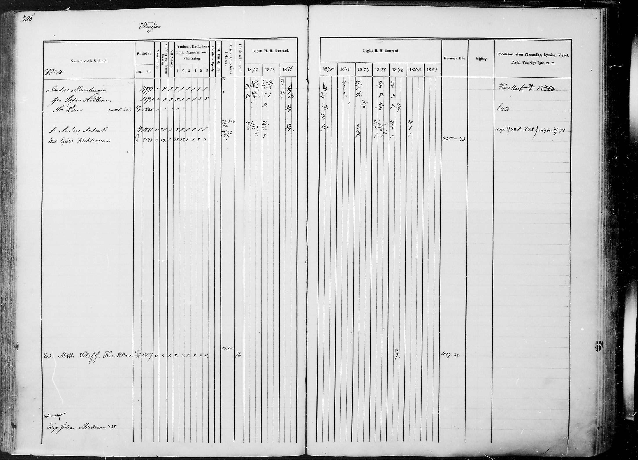 [ ../kirjat/Kirkonkirjat/juuka/rippikirja_1871-1880_mko29-52/kuvat/294.jpg ]