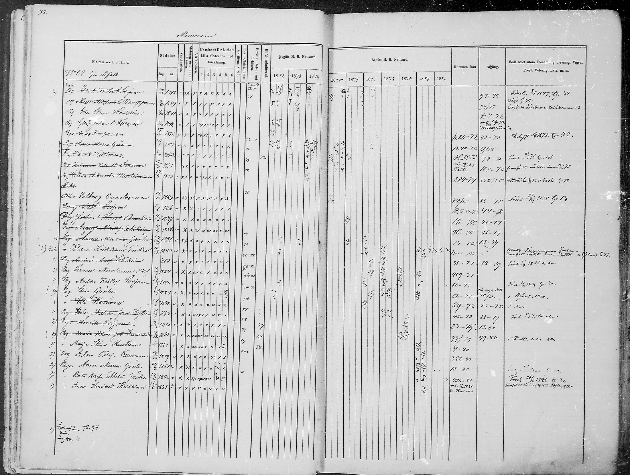 [ ../kirjat/Kirkonkirjat/juuka/rippikirja_1871-1880_mko29-52/kuvat/36.jpg ]