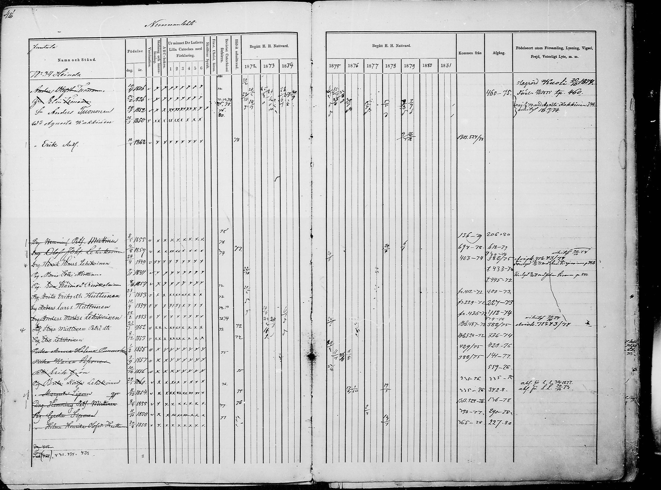 [ ../kirjat/Kirkonkirjat/juuka/rippikirja_1871-1880_mko29-52/kuvat/401.jpg ]