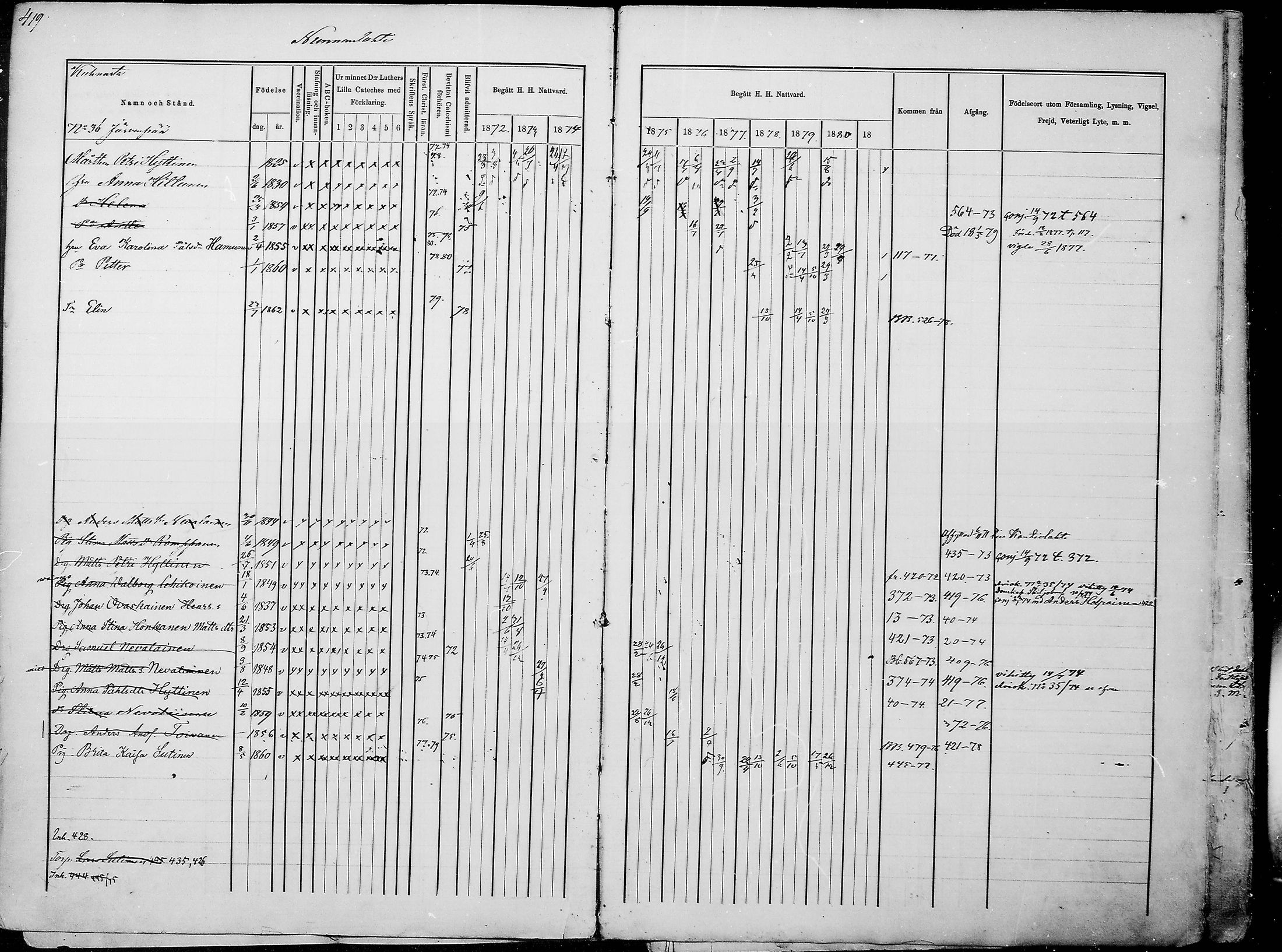 [ ../kirjat/Kirkonkirjat/juuka/rippikirja_1871-1880_mko29-52/kuvat/404.jpg ]