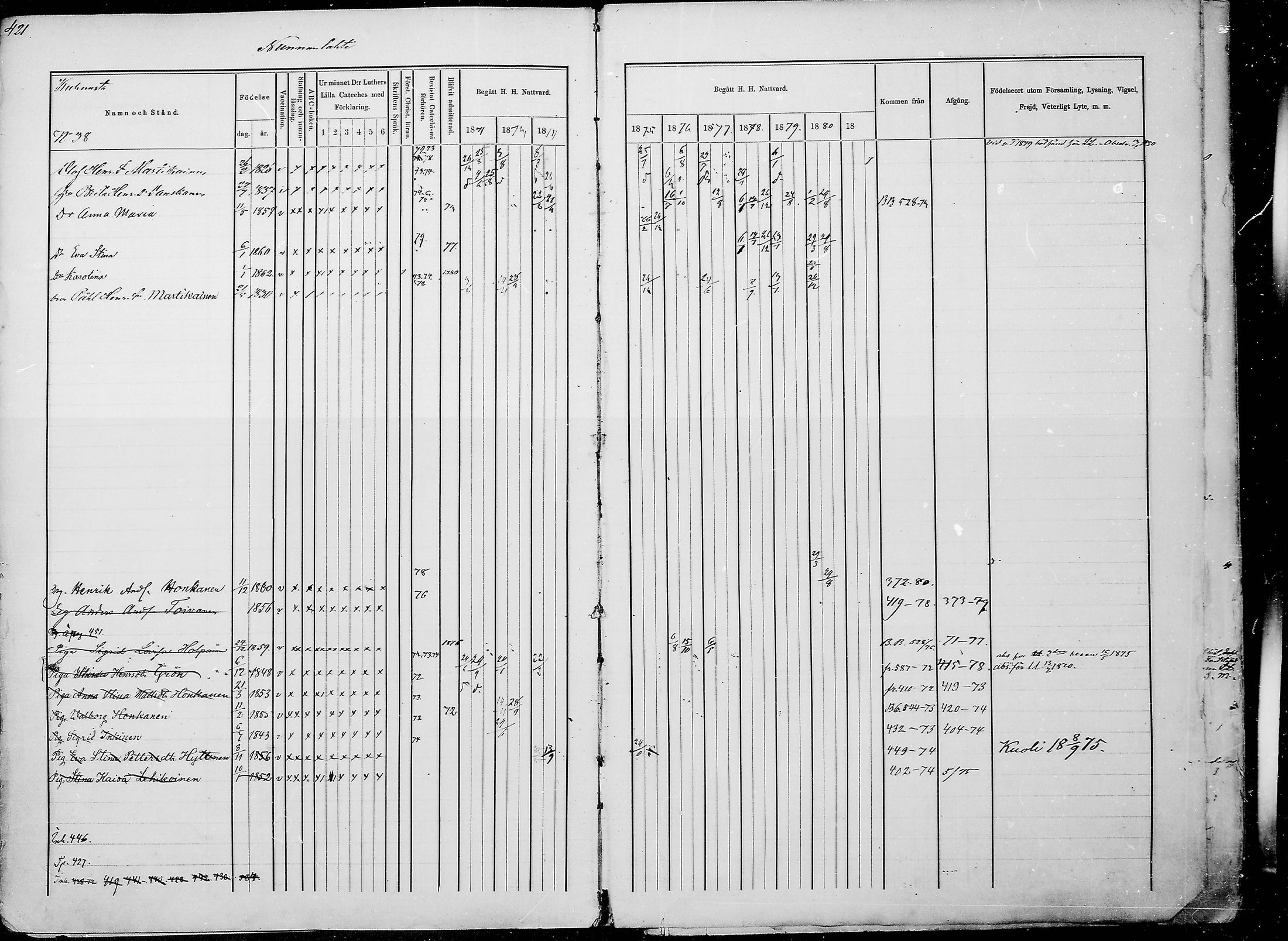 [ ../kirjat/Kirkonkirjat/juuka/rippikirja_1871-1880_mko29-52/kuvat/406.jpg ]