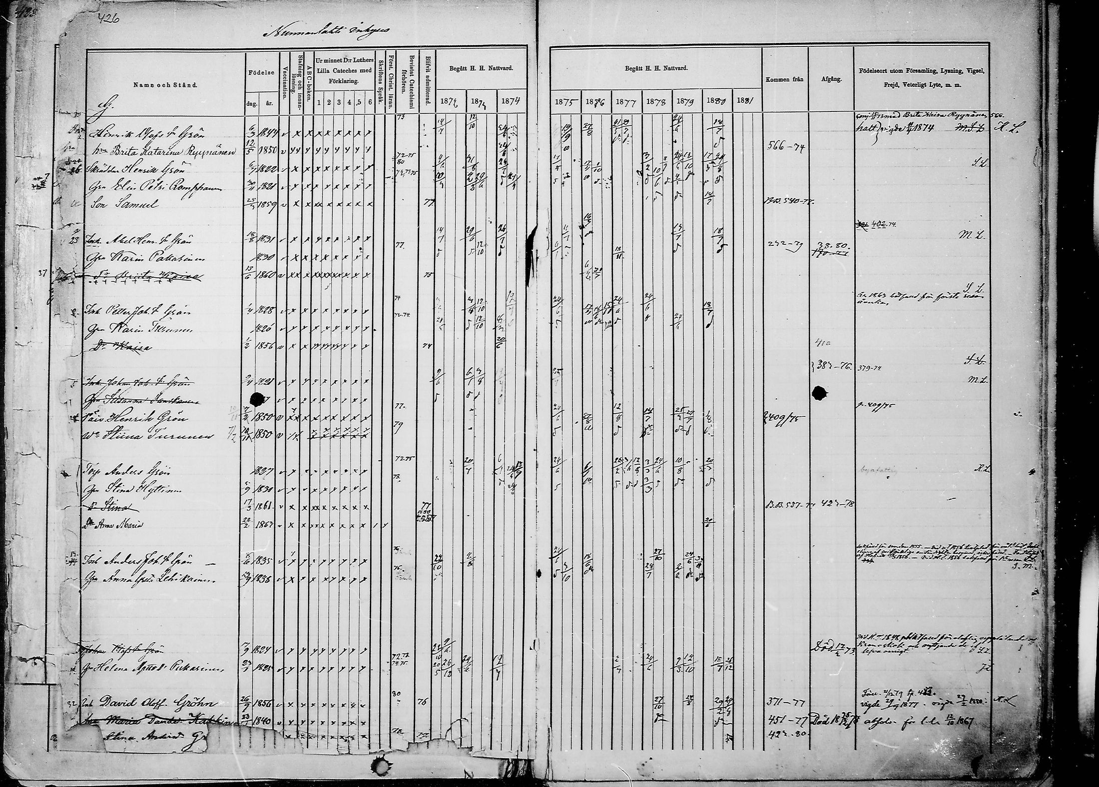 [ ../kirjat/Kirkonkirjat/juuka/rippikirja_1871-1880_mko29-52/kuvat/411.jpg ]