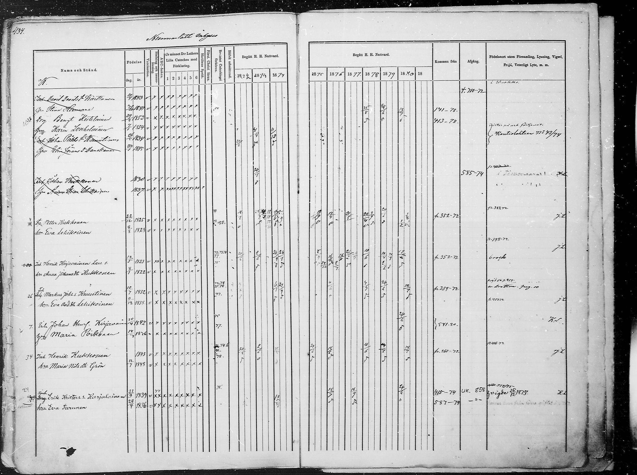 [ ../kirjat/Kirkonkirjat/juuka/rippikirja_1871-1880_mko29-52/kuvat/419.jpg ]