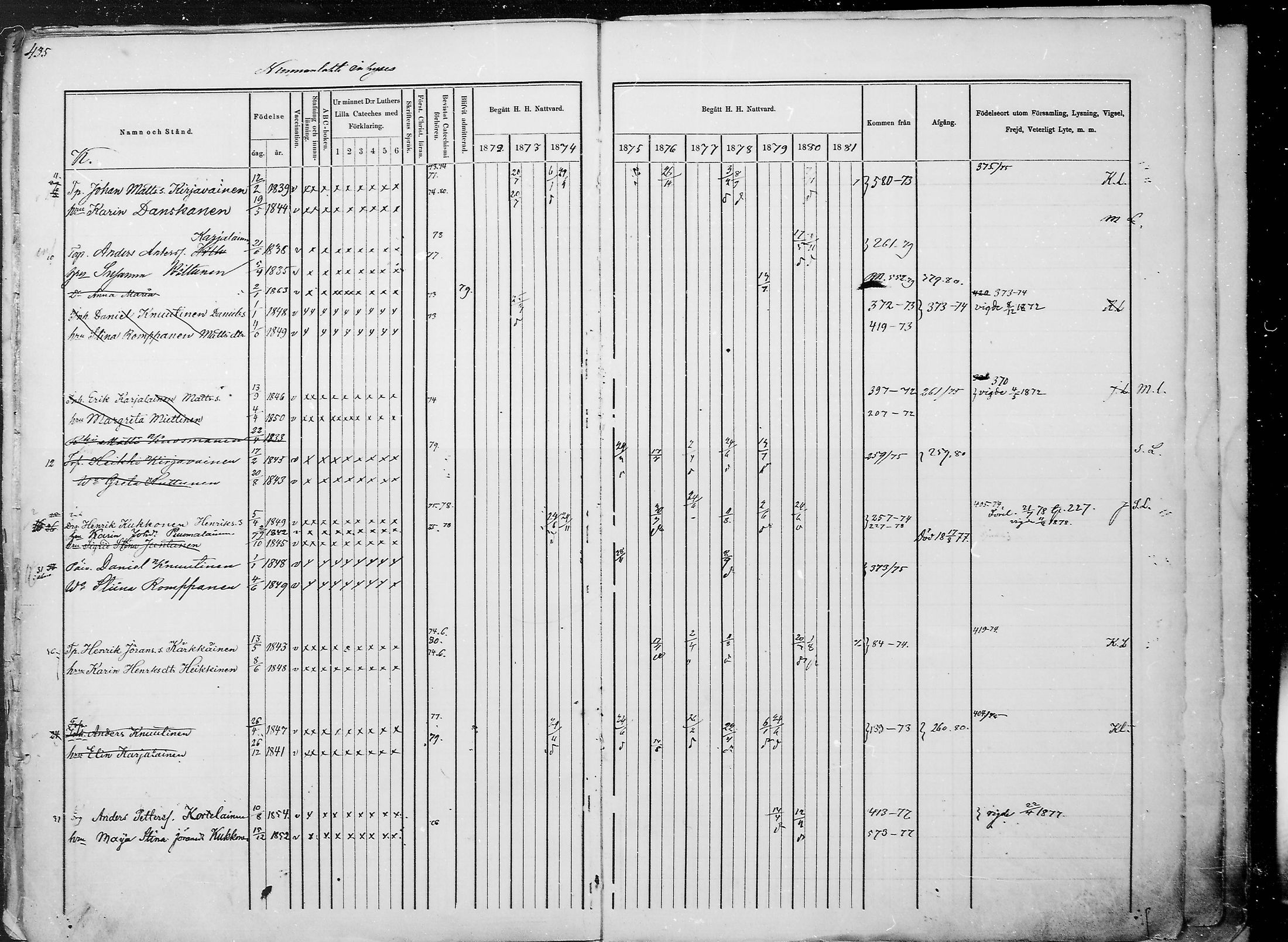 [ ../kirjat/Kirkonkirjat/juuka/rippikirja_1871-1880_mko29-52/kuvat/420.jpg ]