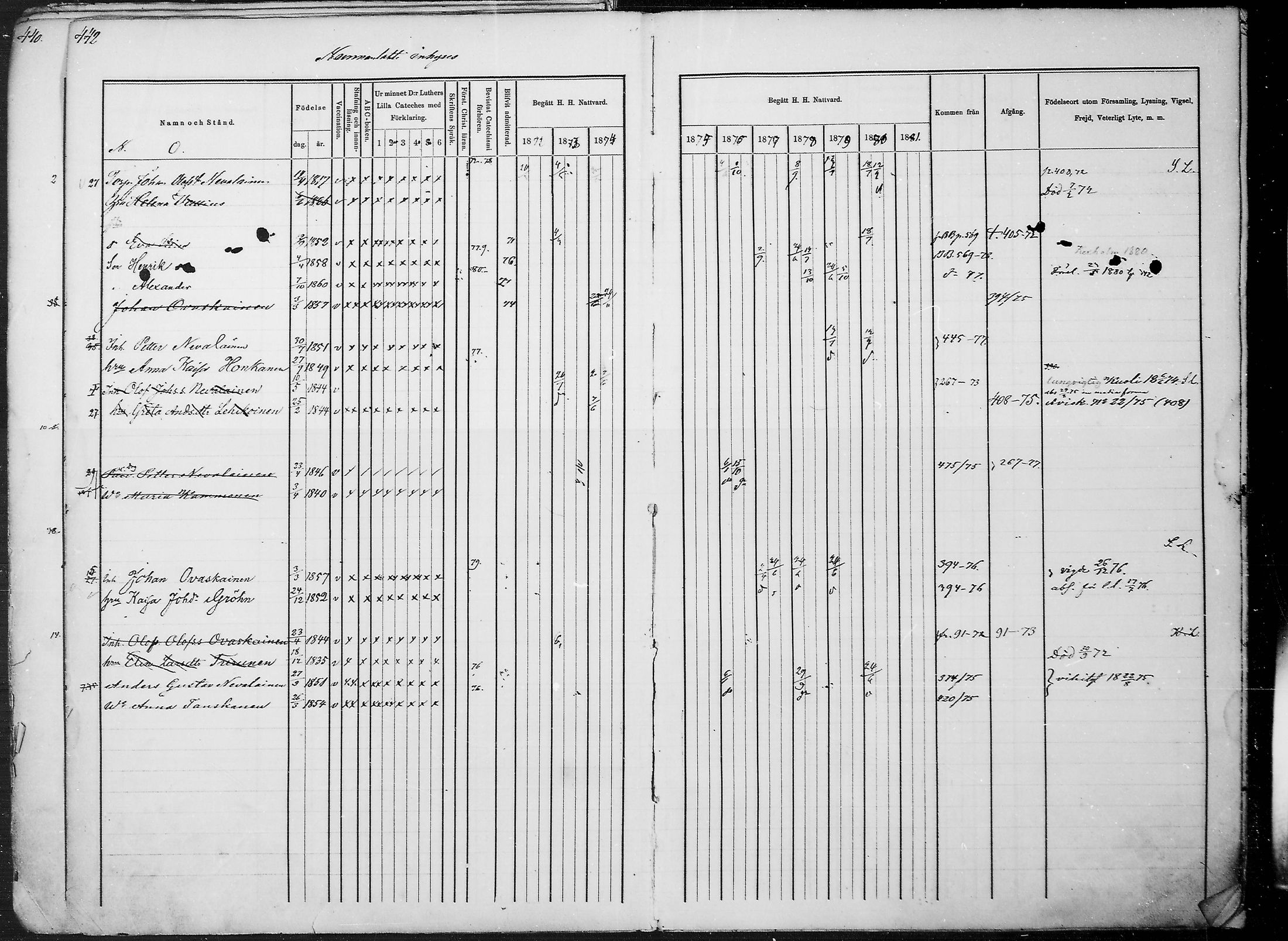 [ ../kirjat/Kirkonkirjat/juuka/rippikirja_1871-1880_mko29-52/kuvat/427.jpg ]