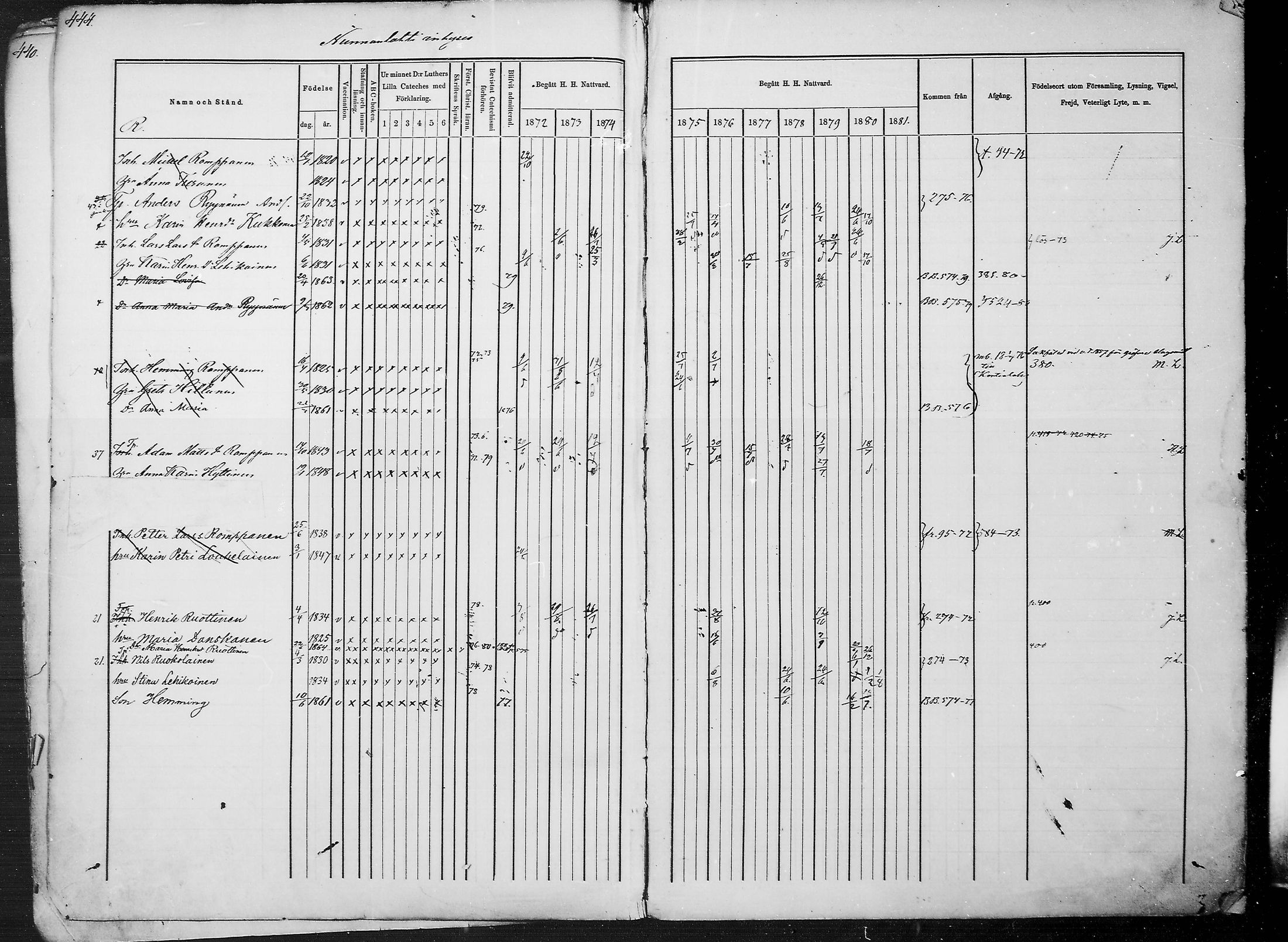 [ ../kirjat/Kirkonkirjat/juuka/rippikirja_1871-1880_mko29-52/kuvat/429.jpg ]