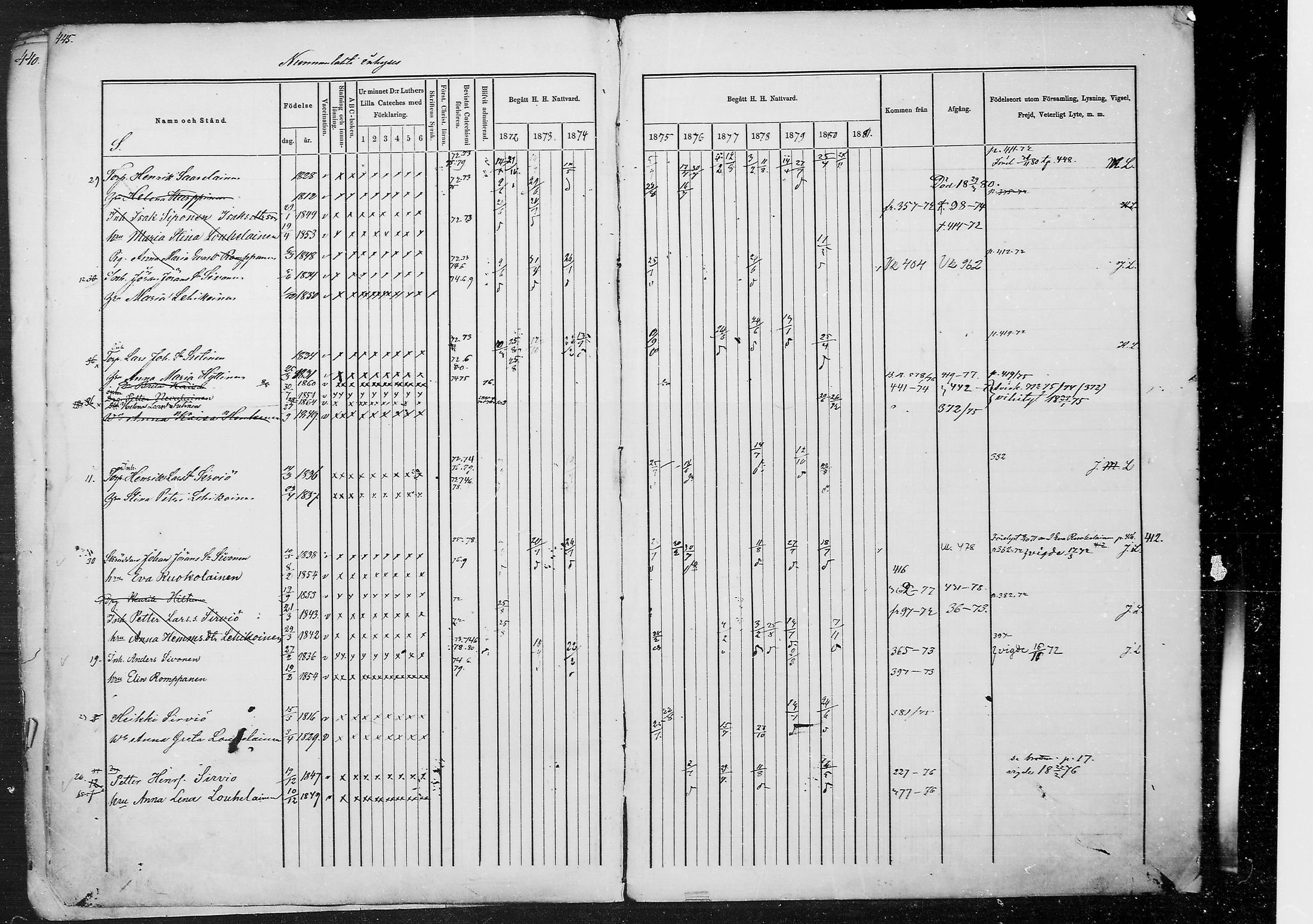 [ ../kirjat/Kirkonkirjat/juuka/rippikirja_1871-1880_mko29-52/kuvat/430.jpg ]