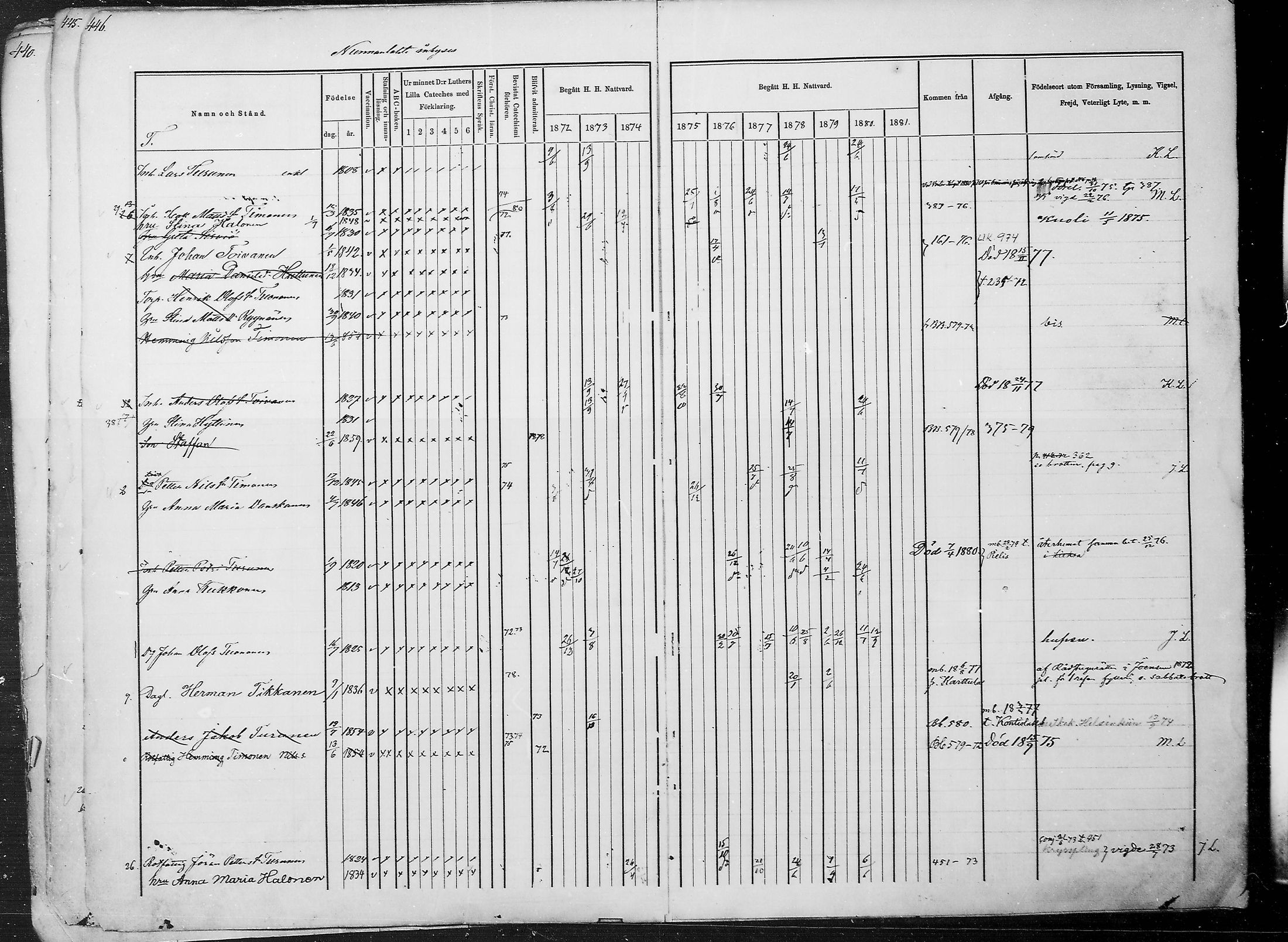 [ ../kirjat/Kirkonkirjat/juuka/rippikirja_1871-1880_mko29-52/kuvat/431.jpg ]