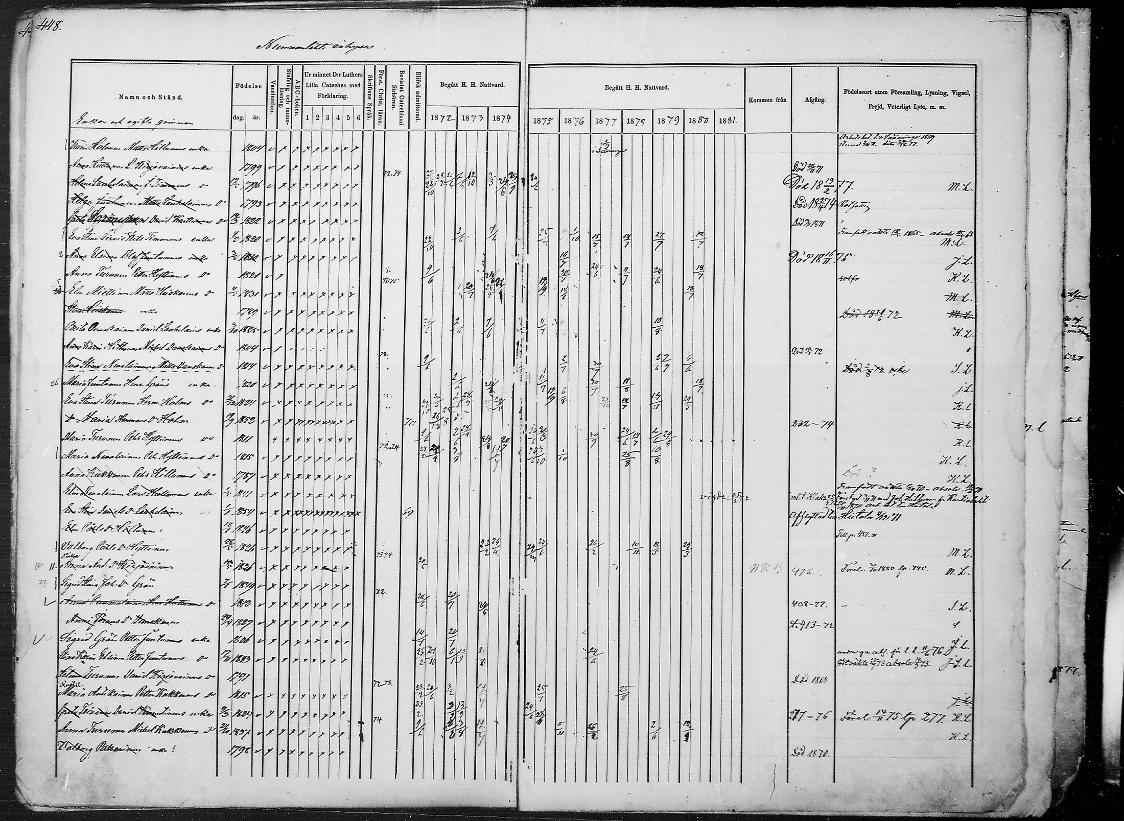 [ ../kirjat/Kirkonkirjat/juuka/rippikirja_1871-1880_mko29-52/kuvat/433.jpg ]