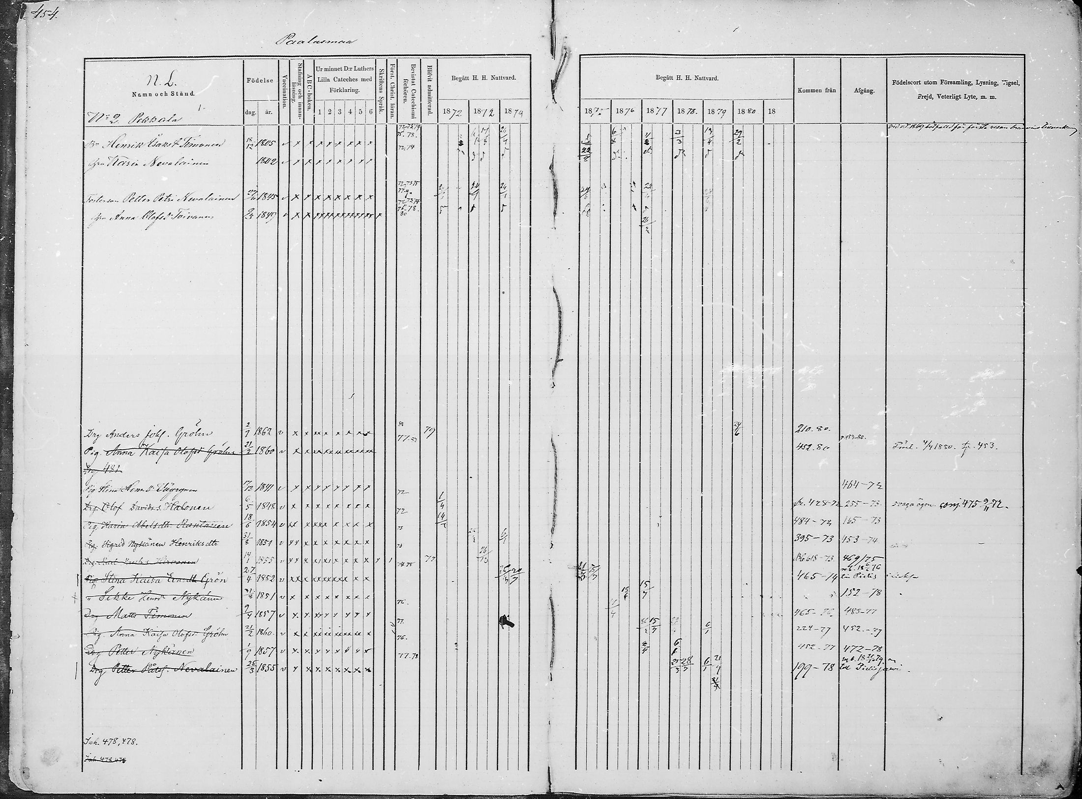 [ ../kirjat/Kirkonkirjat/juuka/rippikirja_1871-1880_mko29-52/kuvat/438.jpg ]