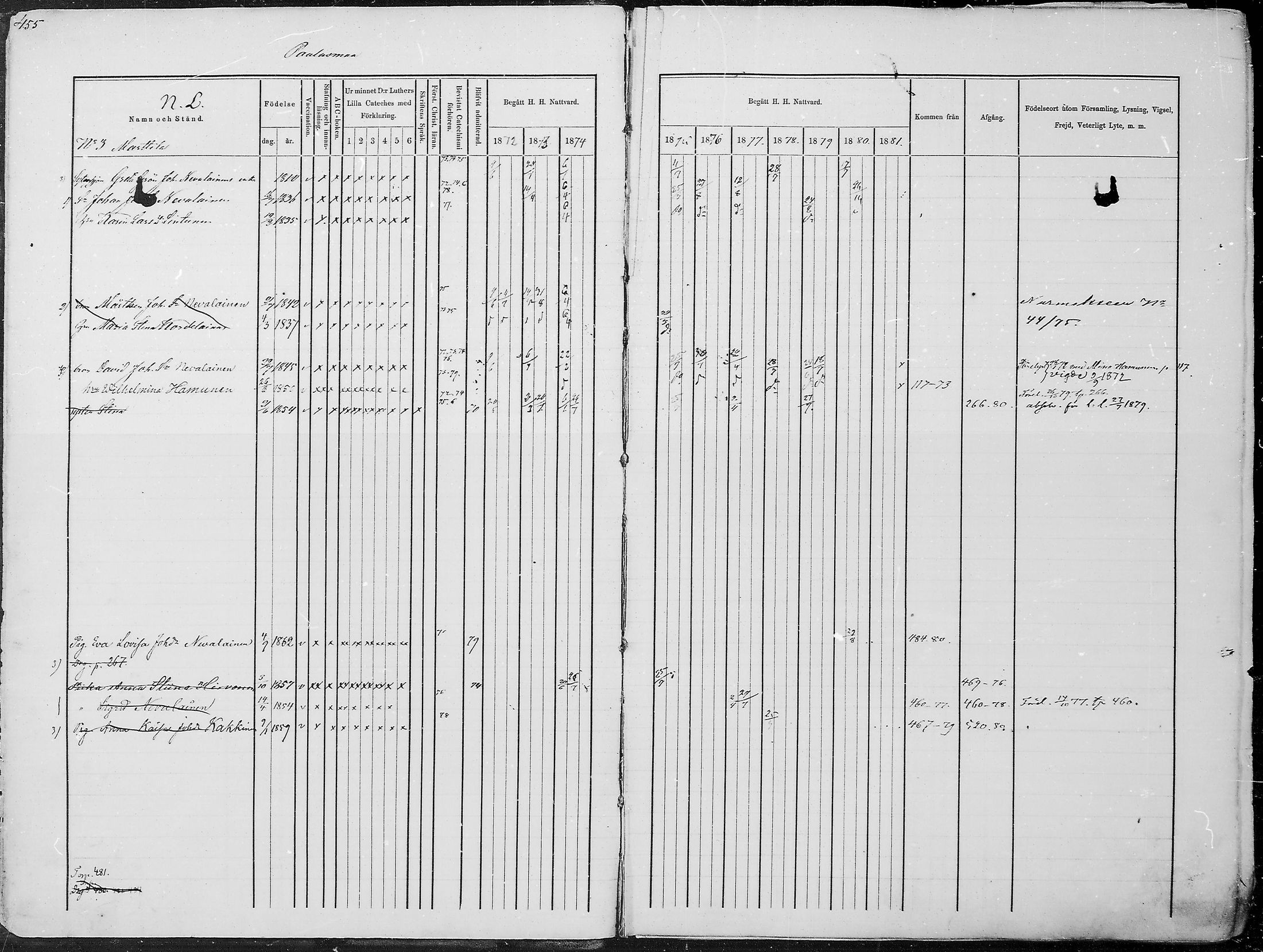 [ ../kirjat/Kirkonkirjat/juuka/rippikirja_1871-1880_mko29-52/kuvat/439.jpg ]