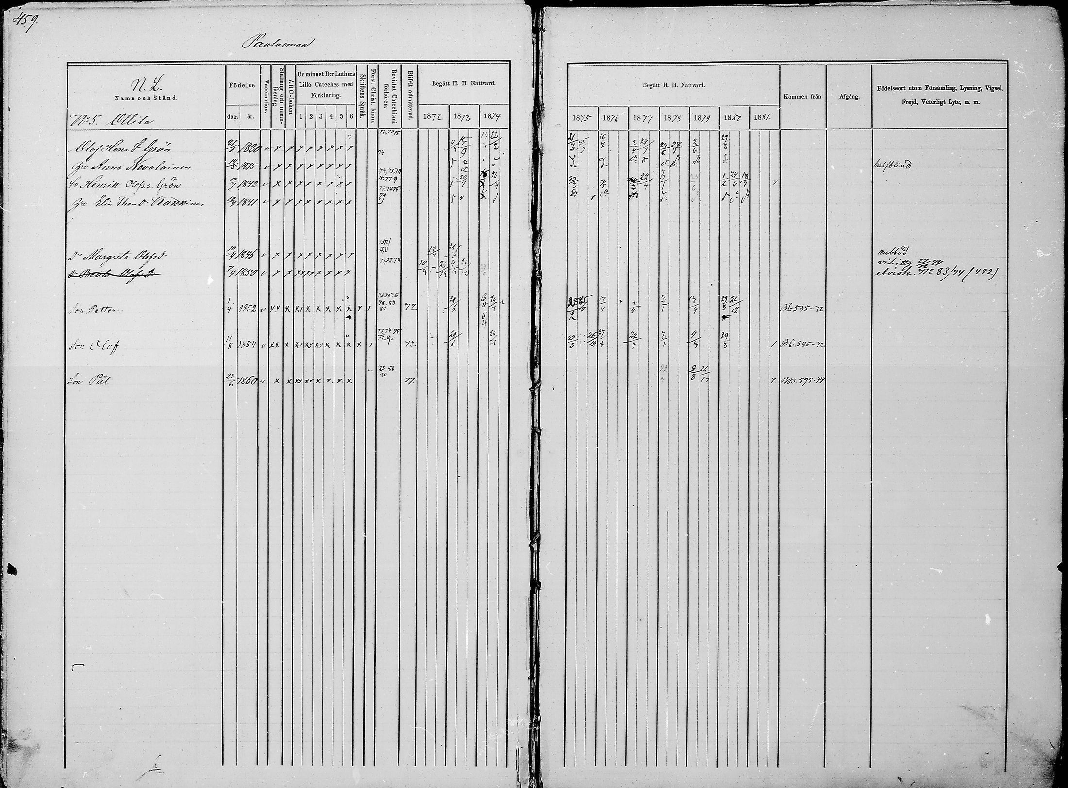 [ ../kirjat/Kirkonkirjat/juuka/rippikirja_1871-1880_mko29-52/kuvat/443.jpg ]